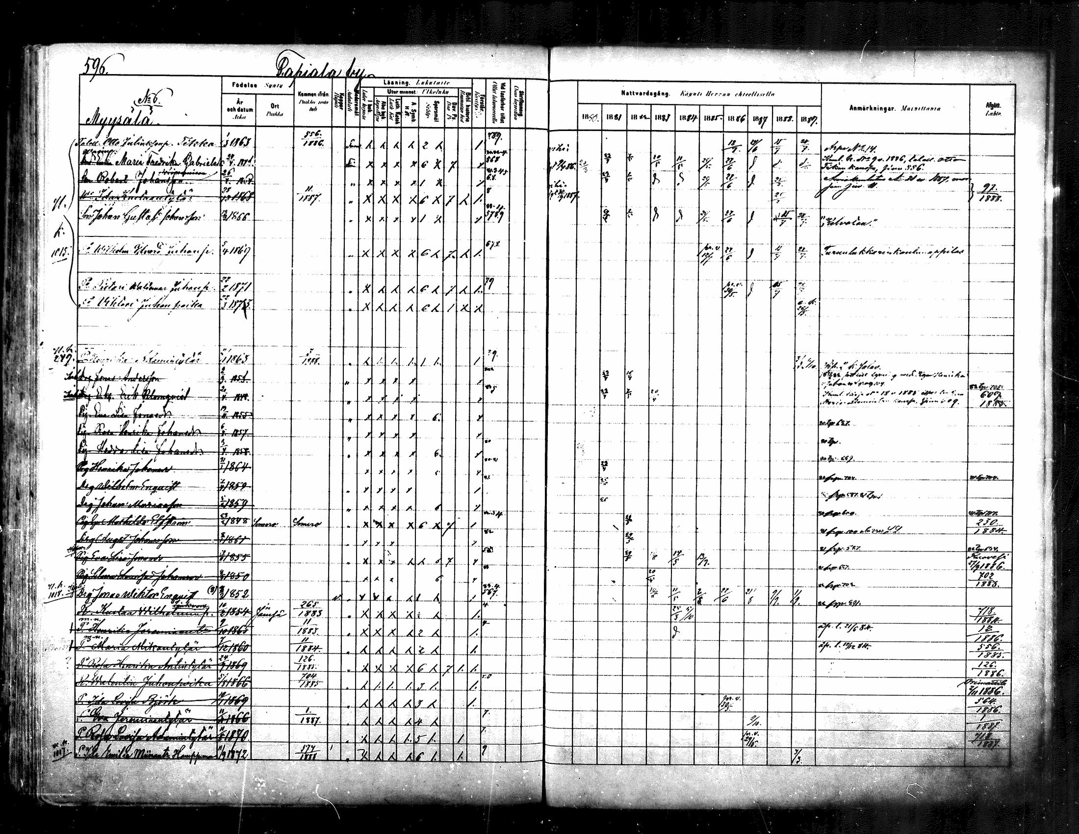 [ ../kirjat/Kirkonkirjat/kuhmoinen/rippikirja_1880-1889_mko107-130/kuvat/569.jpg ]