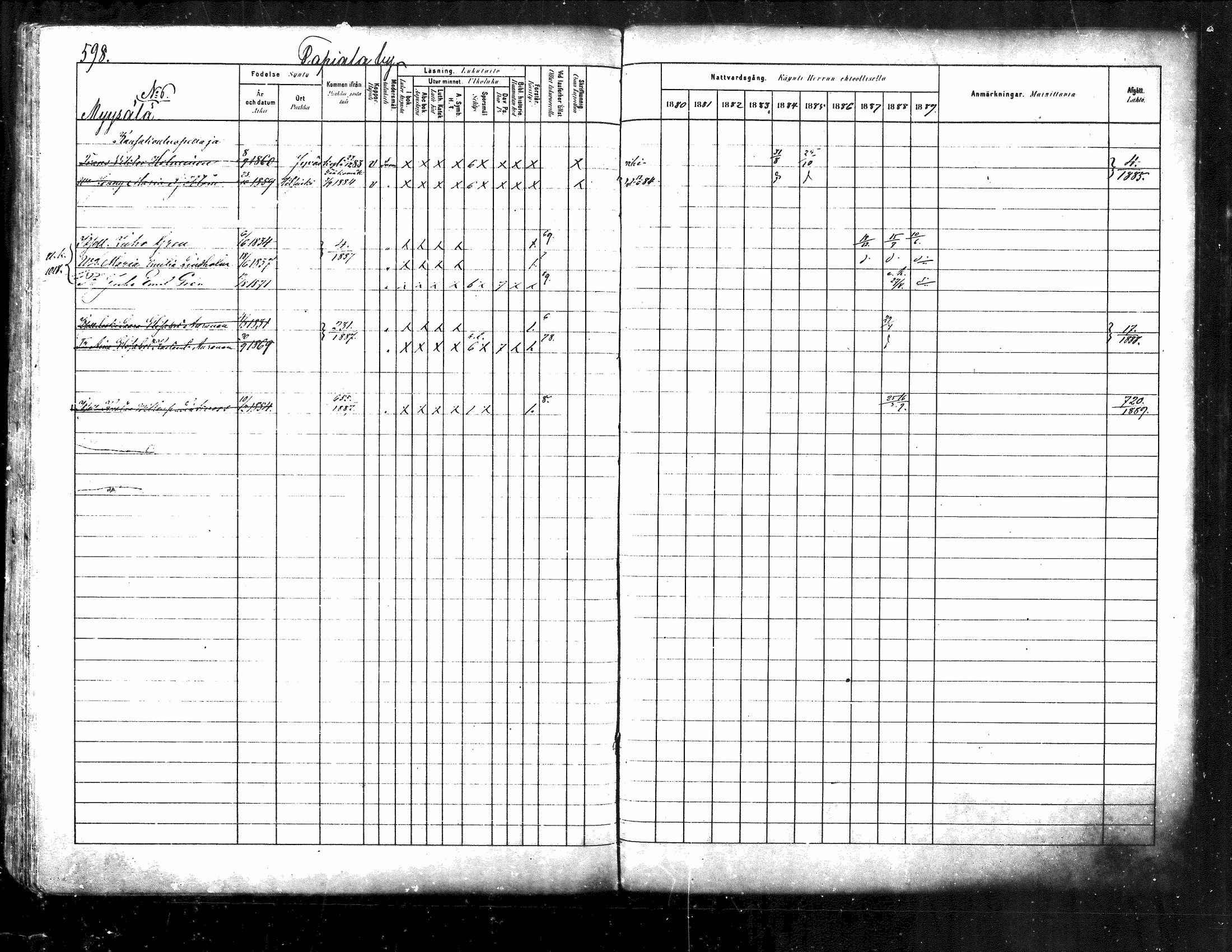 [ ../kirjat/Kirkonkirjat/kuhmoinen/rippikirja_1880-1889_mko107-130/kuvat/571.jpg ]