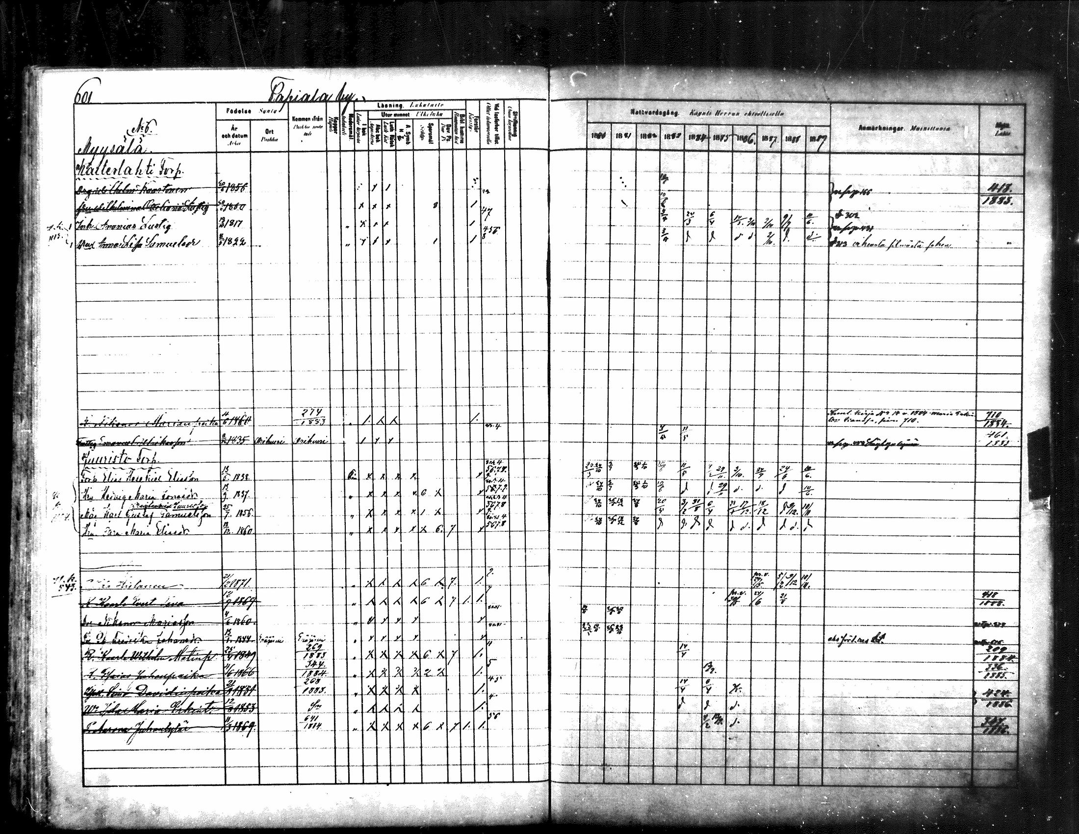 [ ../kirjat/Kirkonkirjat/kuhmoinen/rippikirja_1880-1889_mko107-130/kuvat/574.jpg ]