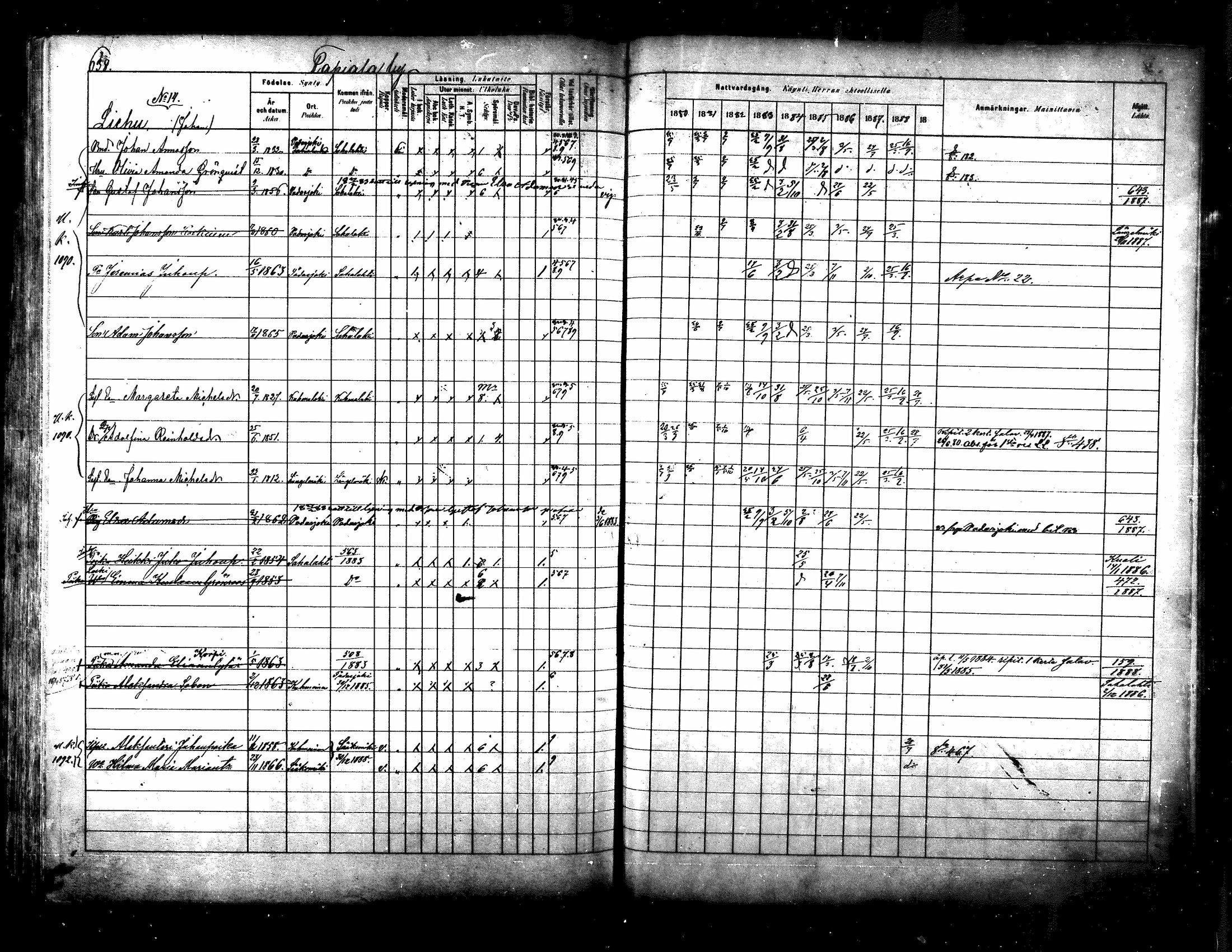 [ ../kirjat/Kirkonkirjat/kuhmoinen/rippikirja_1880-1889_mko107-130/kuvat/610.jpg ]