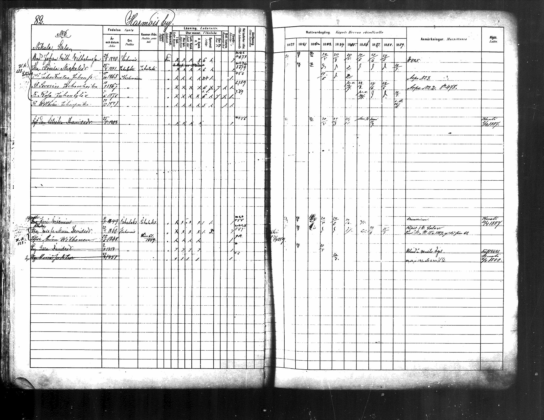 [ ../kirjat/Kirkonkirjat/kuhmoinen/rippikirja_1880-1889_mko107-130/kuvat/77.jpg ]