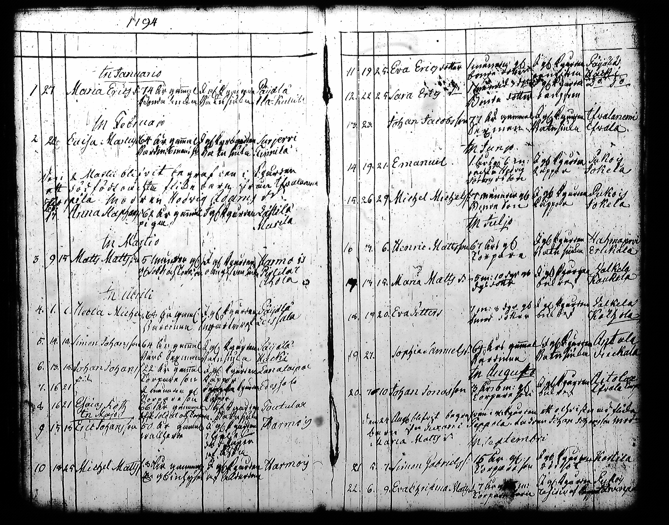 [ ../kirjat/Kirkonkirjat/kuhmoinen/syntyneet-vihityt-kuolleet_1794-1818_tk578-579/kuvat/106.jpg ]
