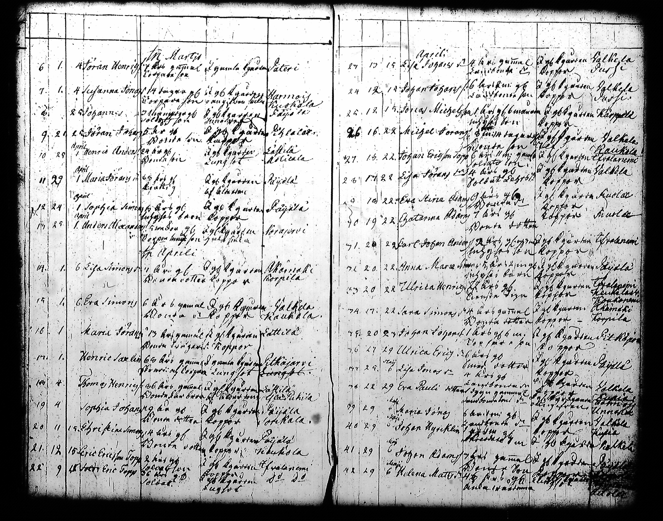[ ../kirjat/Kirkonkirjat/kuhmoinen/syntyneet-vihityt-kuolleet_1794-1818_tk578-579/kuvat/112.jpg ]
