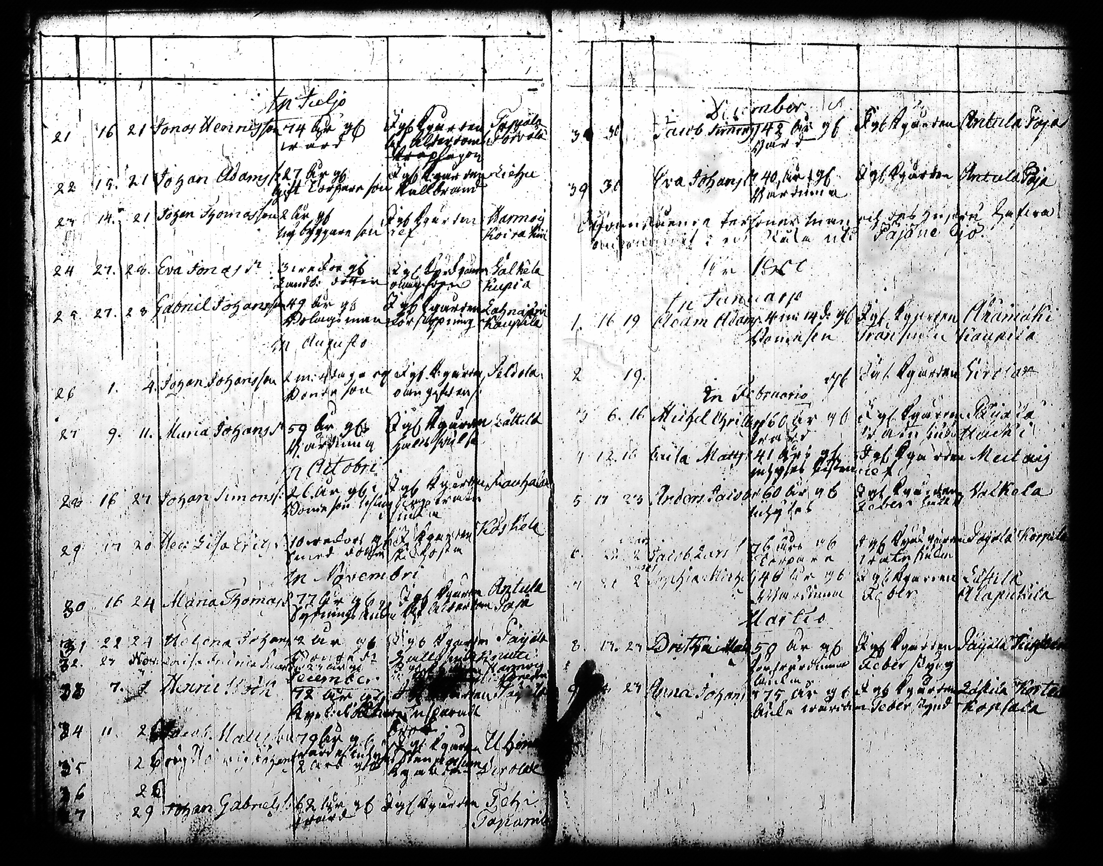 [ ../kirjat/Kirkonkirjat/kuhmoinen/syntyneet-vihityt-kuolleet_1794-1818_tk578-579/kuvat/114.jpg ]