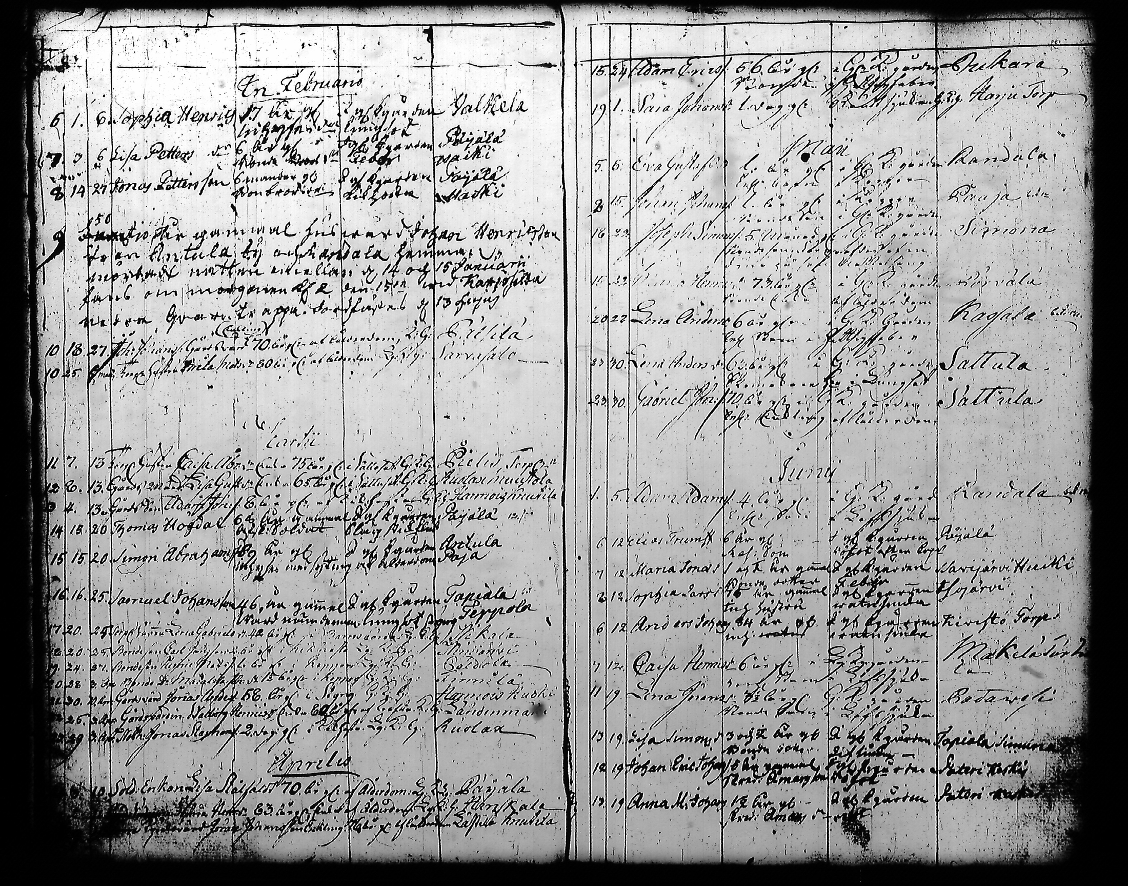 [ ../kirjat/Kirkonkirjat/kuhmoinen/syntyneet-vihityt-kuolleet_1794-1818_tk578-579/kuvat/118.jpg ]