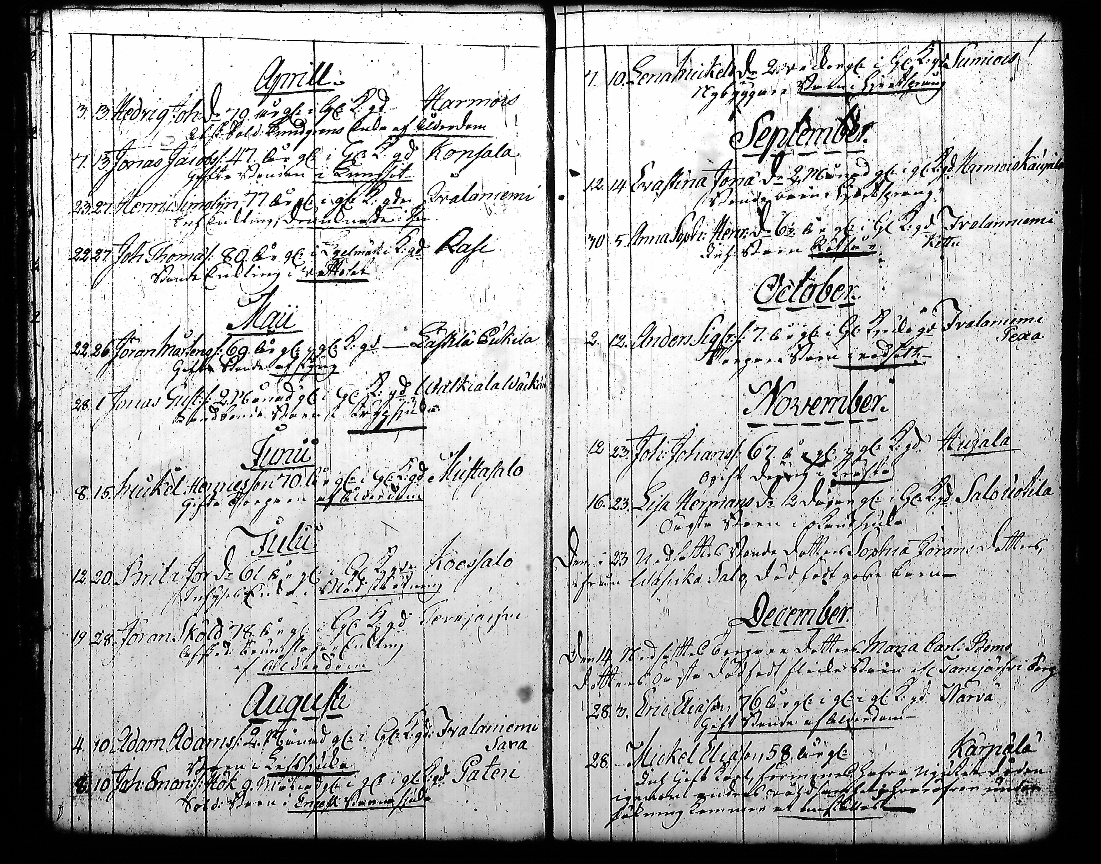 [ ../kirjat/Kirkonkirjat/kuhmoinen/syntyneet-vihityt-kuolleet_1794-1818_tk578-579/kuvat/125.jpg ]