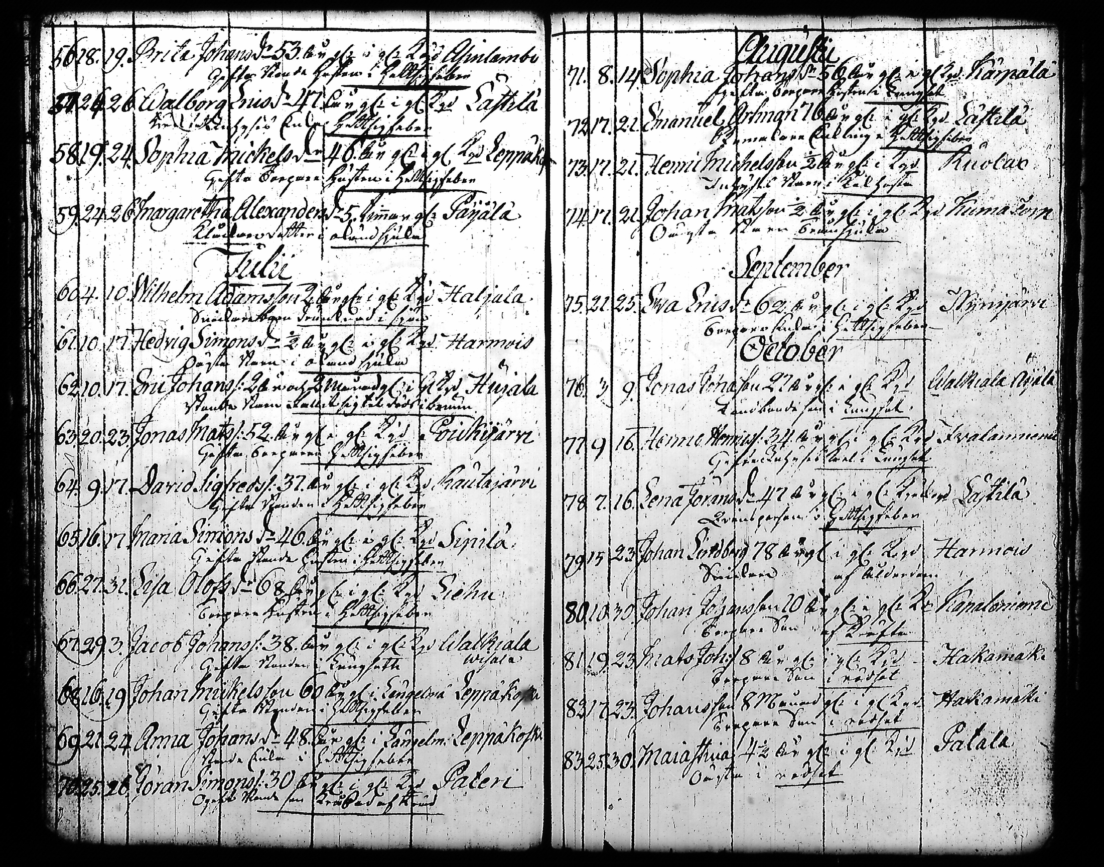 [ ../kirjat/Kirkonkirjat/kuhmoinen/syntyneet-vihityt-kuolleet_1794-1818_tk578-579/kuvat/131.jpg ]