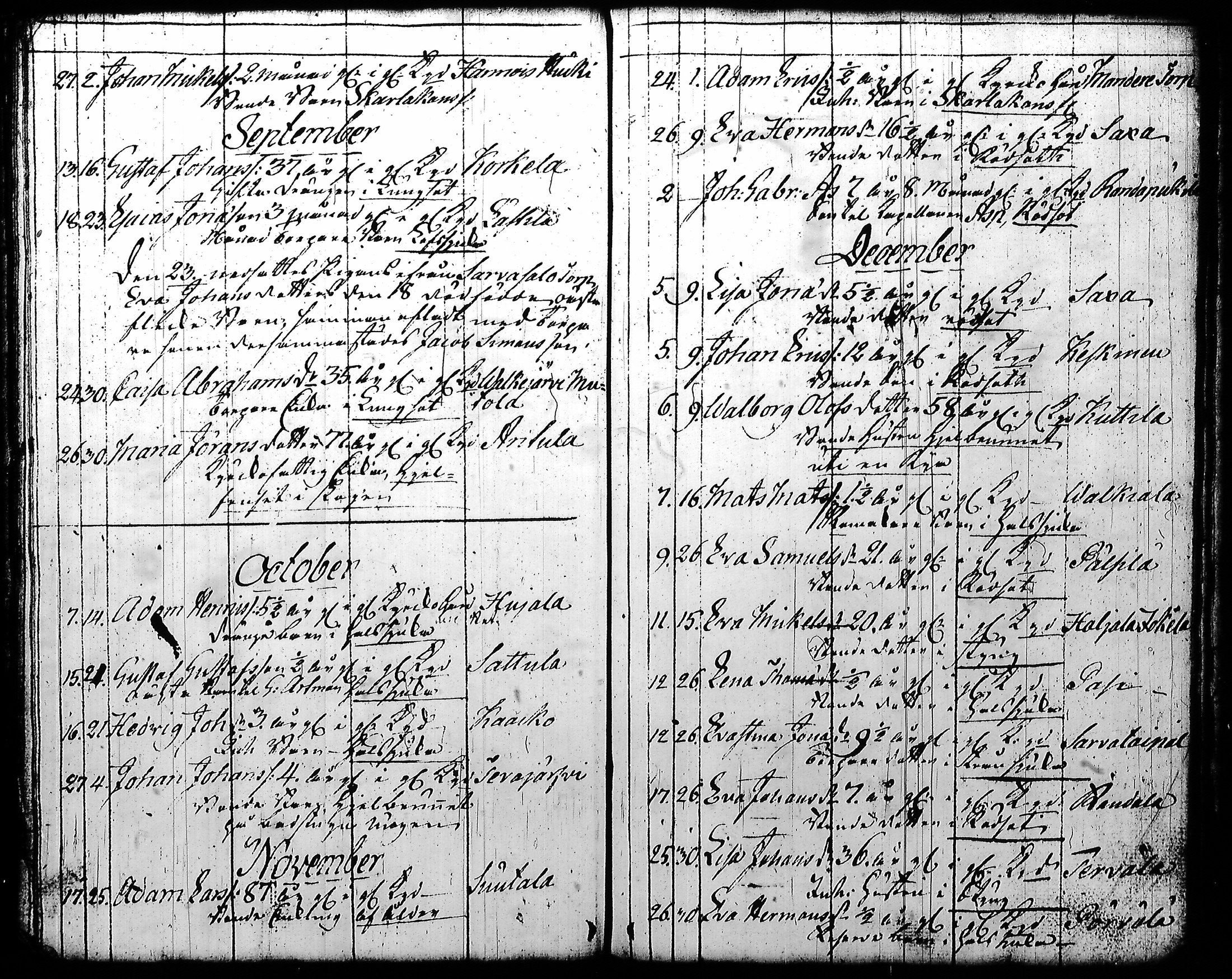[ ../kirjat/Kirkonkirjat/kuhmoinen/syntyneet-vihityt-kuolleet_1794-1818_tk578-579/kuvat/143.jpg ]