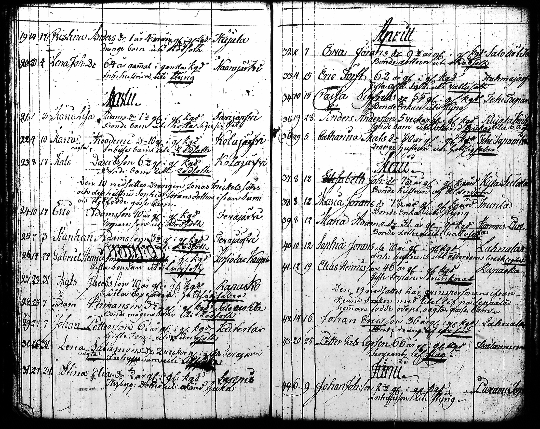 [ ../kirjat/Kirkonkirjat/kuhmoinen/syntyneet-vihityt-kuolleet_1794-1818_tk578-579/kuvat/145.jpg ]