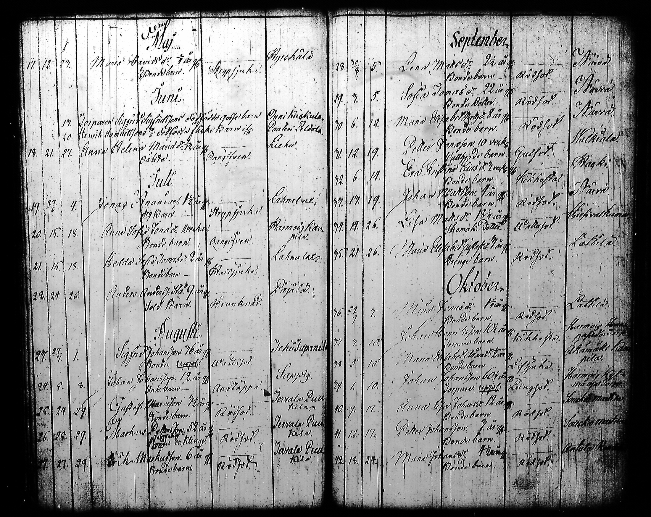 [ ../kirjat/Kirkonkirjat/kuhmoinen/syntyneet-vihityt-kuolleet_1794-1818_tk578-579/kuvat/150.jpg ]