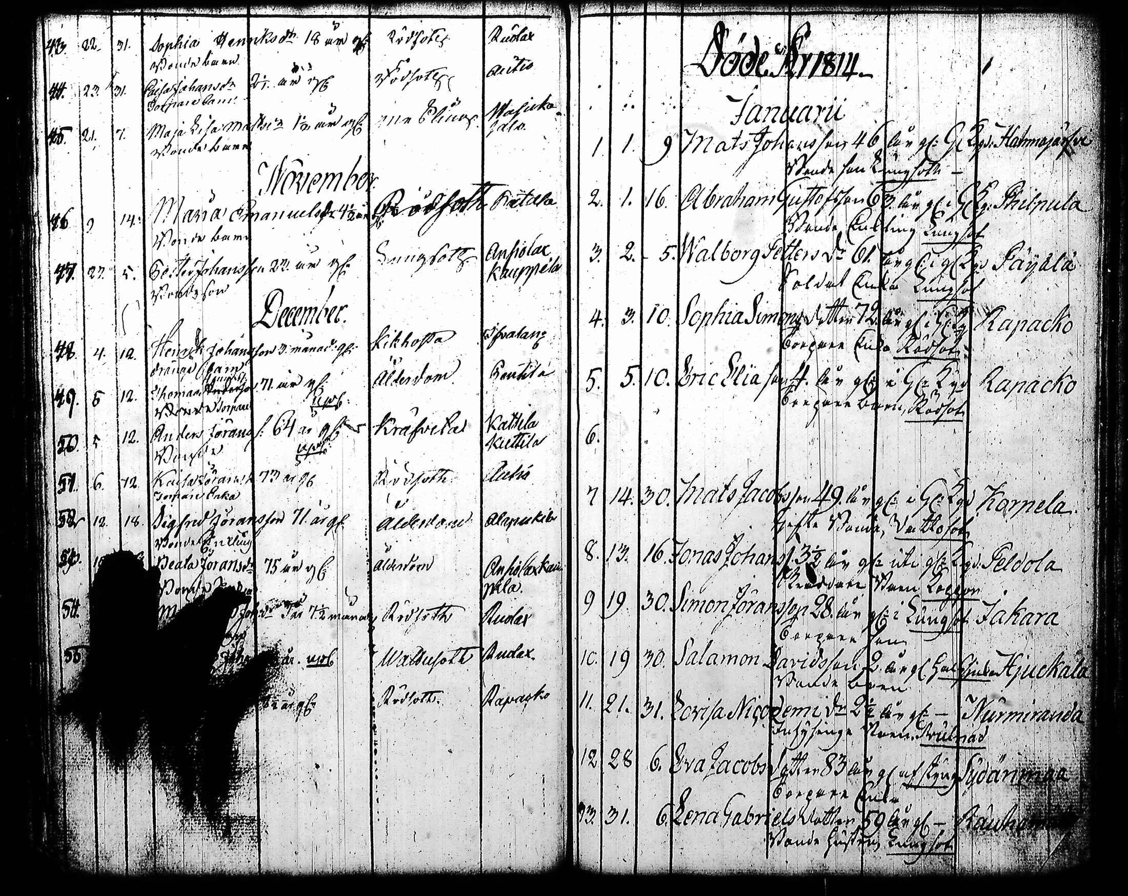 [ ../kirjat/Kirkonkirjat/kuhmoinen/syntyneet-vihityt-kuolleet_1794-1818_tk578-579/kuvat/151.jpg ]