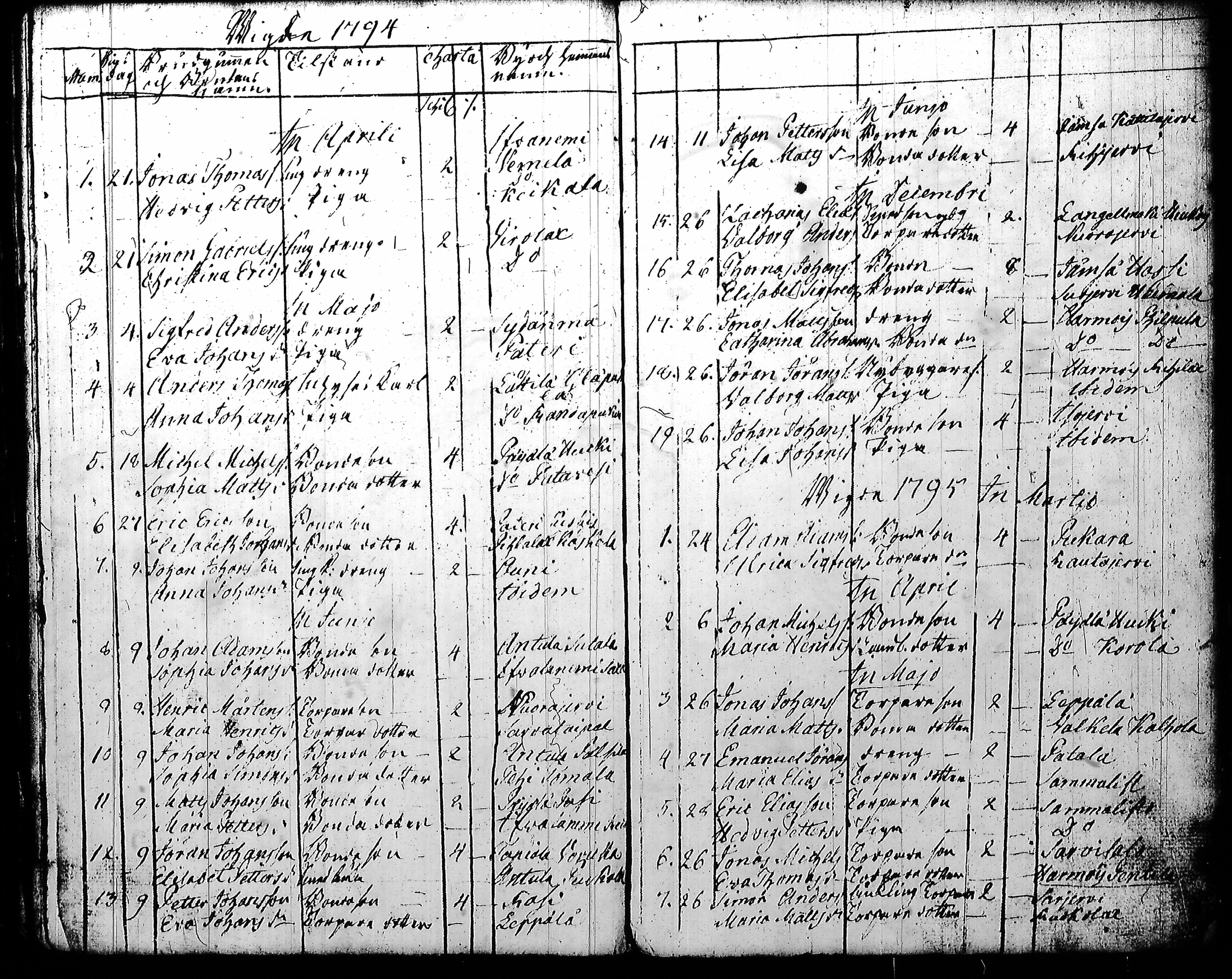 [ ../kirjat/Kirkonkirjat/kuhmoinen/syntyneet-vihityt-kuolleet_1794-1818_tk578-579/kuvat/167.jpg ]
