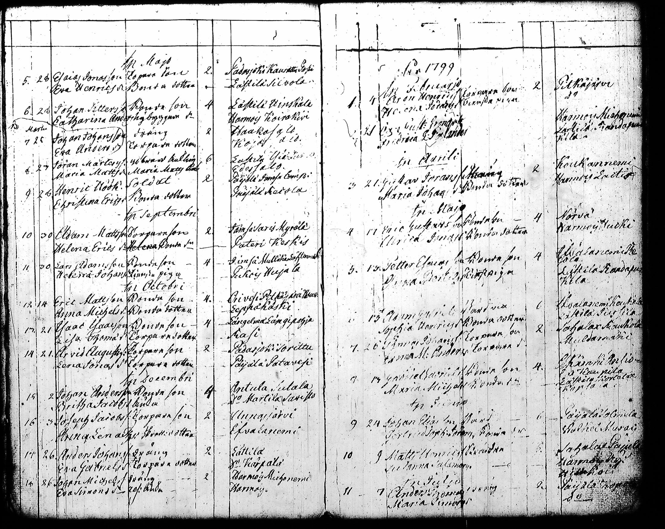 [ ../kirjat/Kirkonkirjat/kuhmoinen/syntyneet-vihityt-kuolleet_1794-1818_tk578-579/kuvat/170.jpg ]