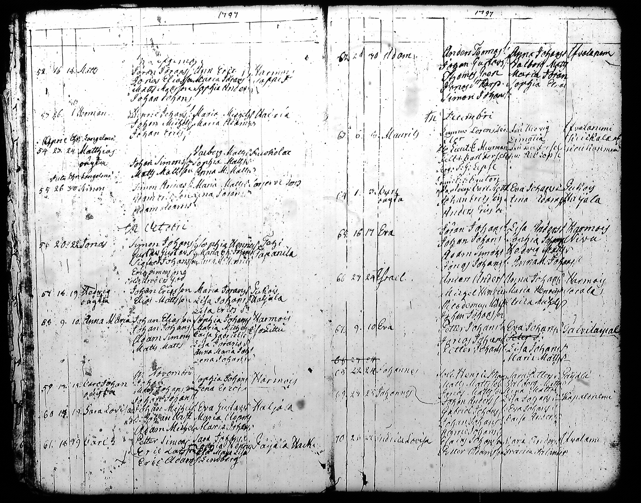 [ ../kirjat/Kirkonkirjat/kuhmoinen/syntyneet-vihityt-kuolleet_1794-1818_tk578-579/kuvat/21.jpg ]