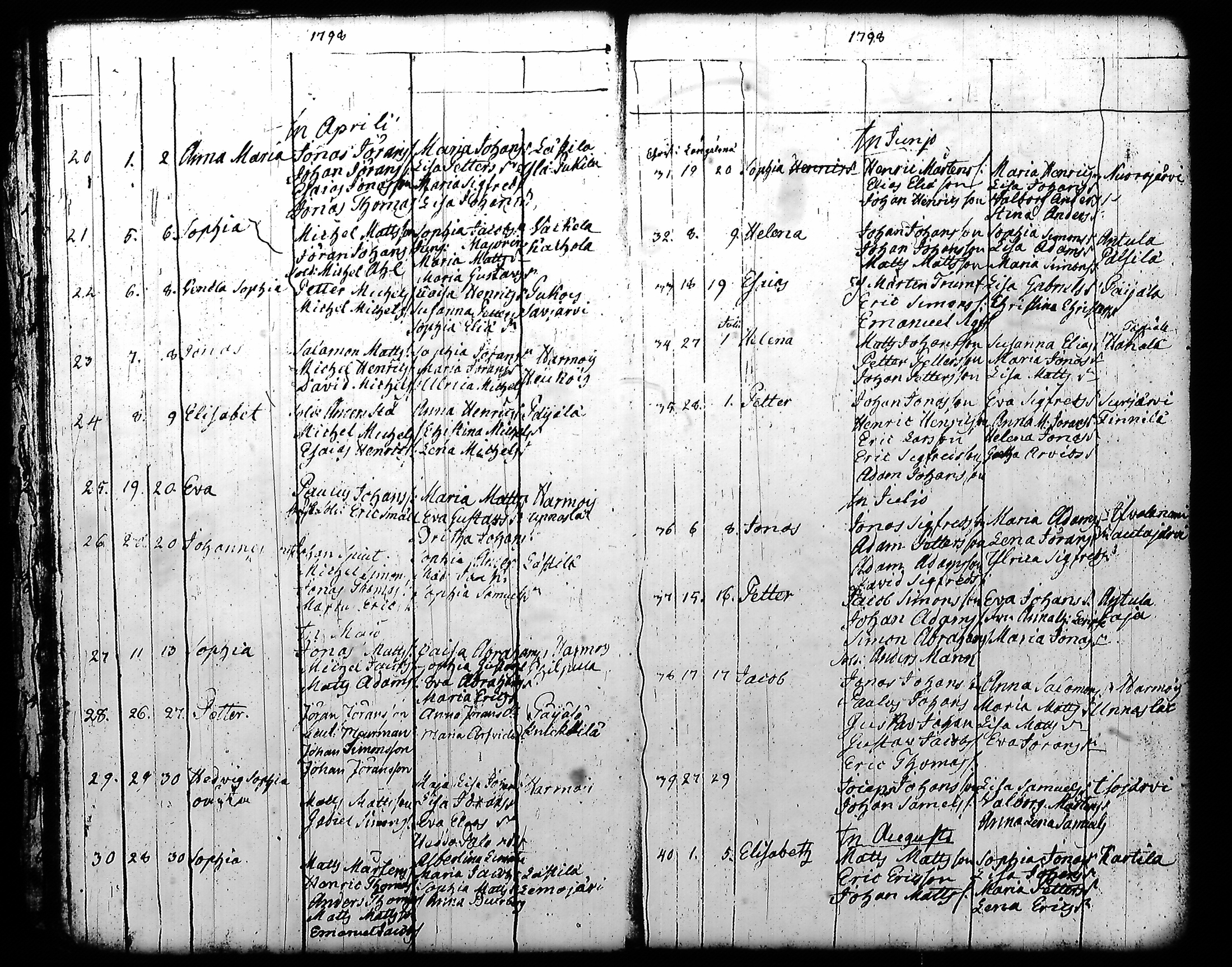 [ ../kirjat/Kirkonkirjat/kuhmoinen/syntyneet-vihityt-kuolleet_1794-1818_tk578-579/kuvat/23.jpg ]