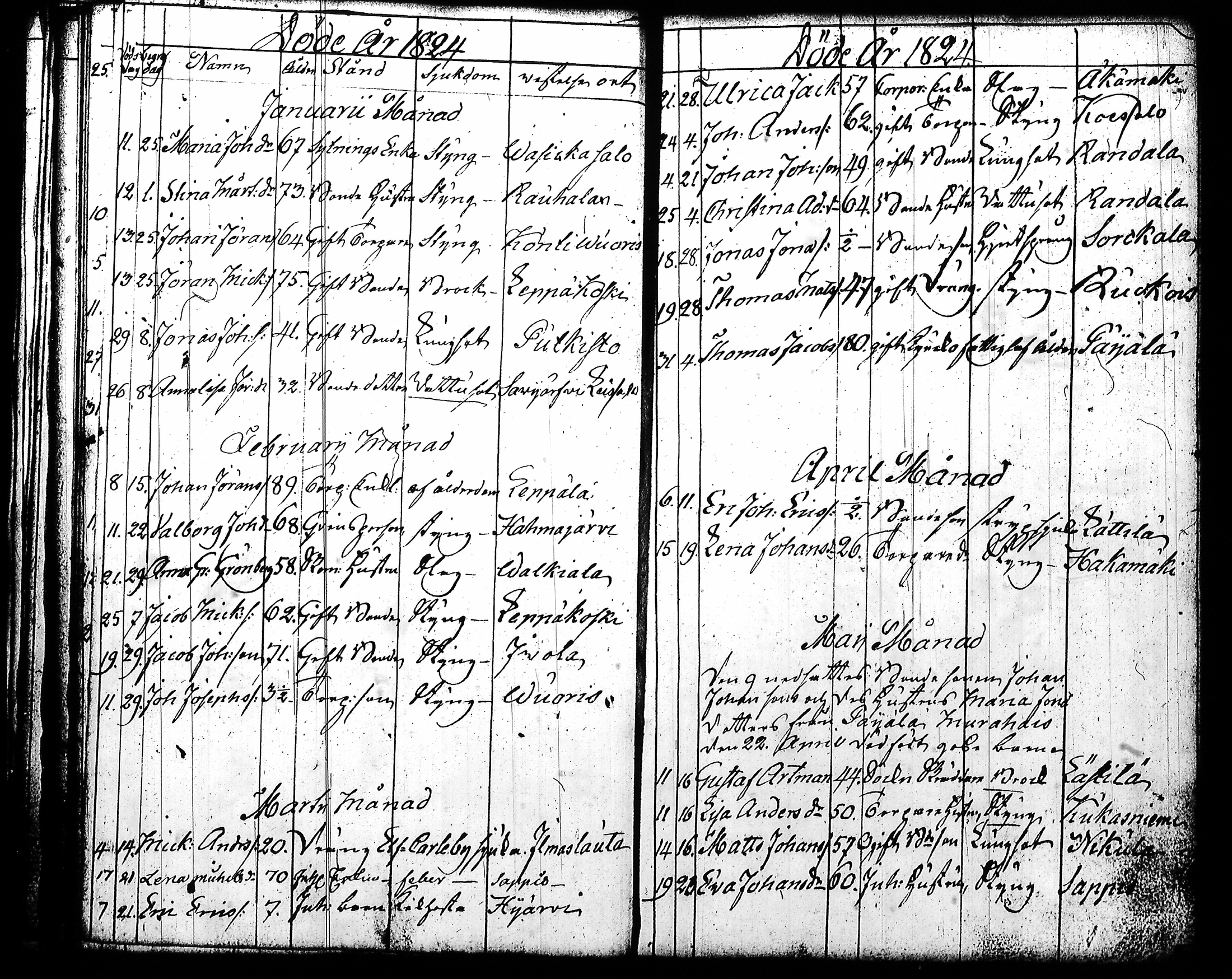 [ ../kirjat/Kirkonkirjat/kuhmoinen/syntyneet-vihityt-kuolleet_1819-1833_tk579/kuvat/118.jpg ]
