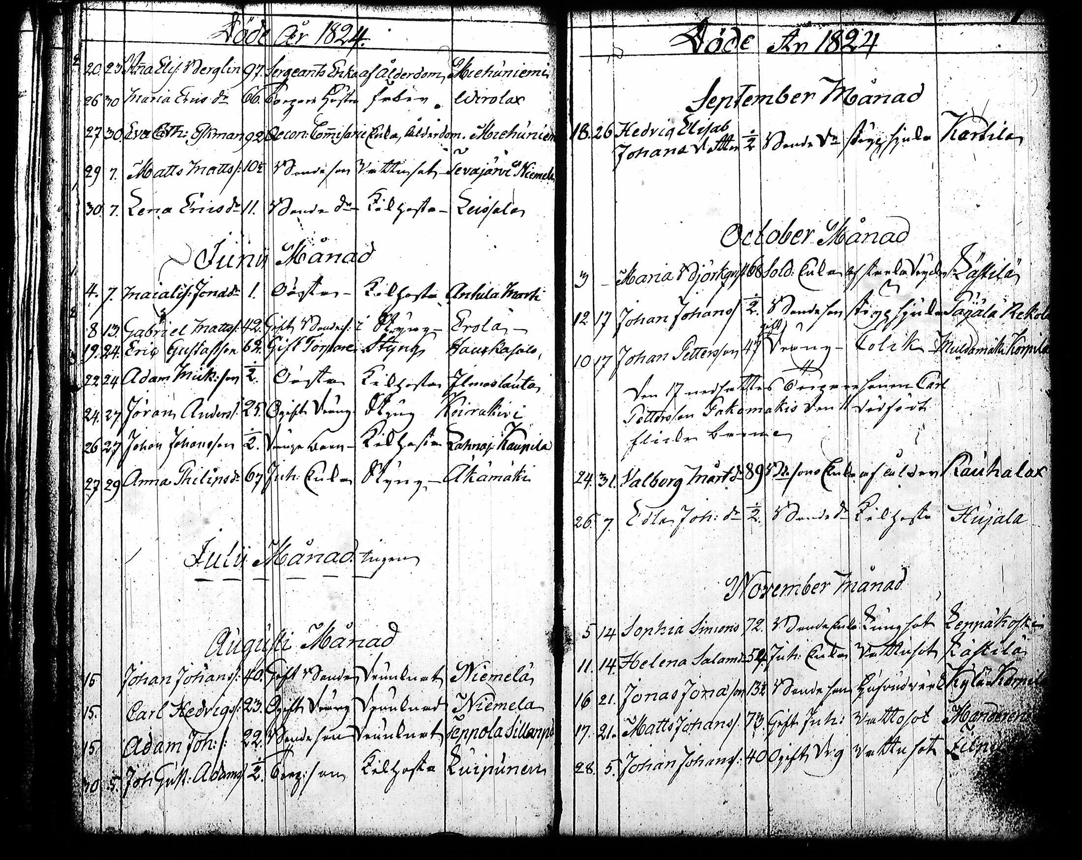 [ ../kirjat/Kirkonkirjat/kuhmoinen/syntyneet-vihityt-kuolleet_1819-1833_tk579/kuvat/119.jpg ]