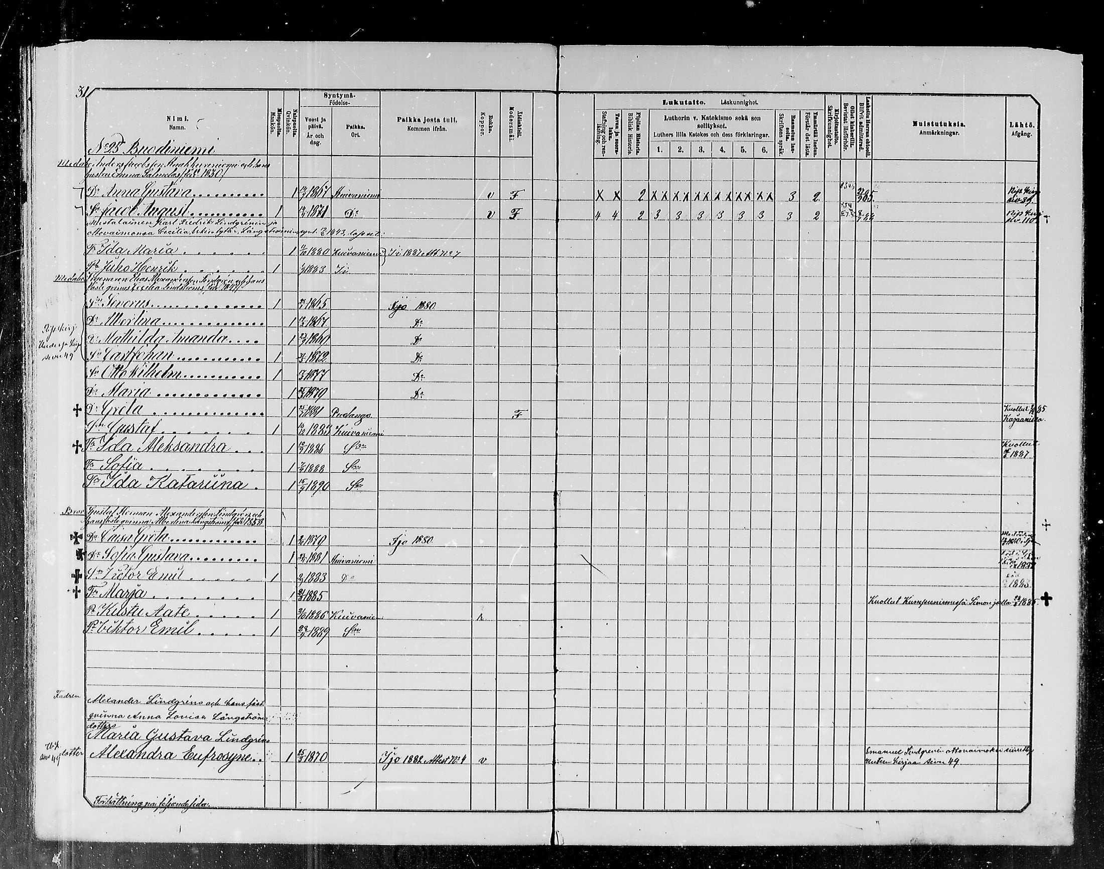 [ ../kirjat/Kirkonkirjat/kuivaniemi/lastenkirja_1880-1890_mko1-5/kuvat/31.jpg ]
