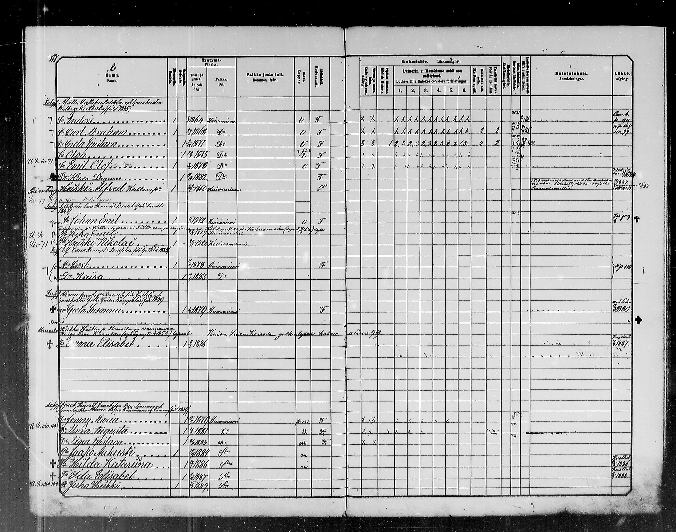 [ ../kirjat/Kirkonkirjat/kuivaniemi/lastenkirja_1880-1890_mko1-5/kuvat/87.jpg ]