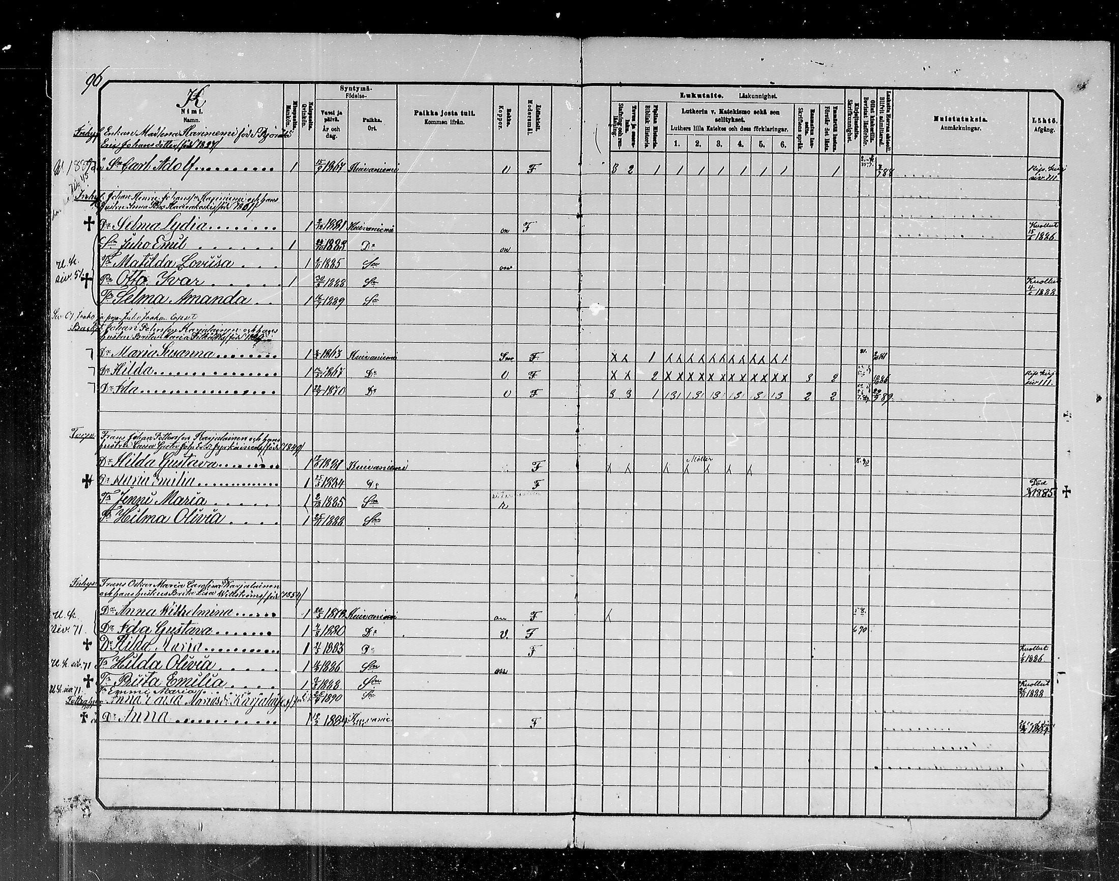 [ ../kirjat/Kirkonkirjat/kuivaniemi/lastenkirja_1880-1890_mko1-5/kuvat/96.jpg ]