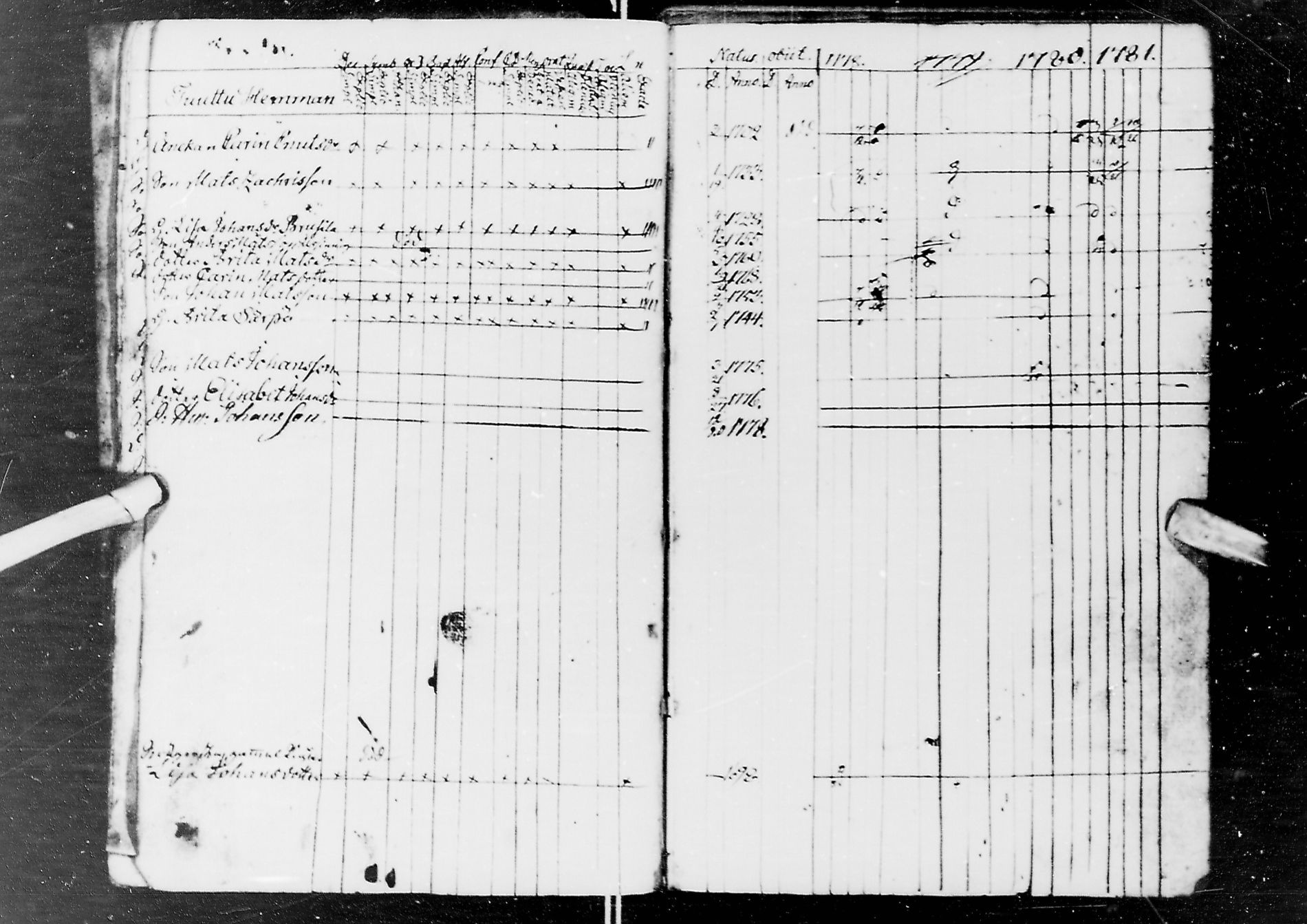 [ ../kirjat/Kirkonkirjat/kuivaniemi/rippikirja_1778-1792_va1/kuvat/15.jpg ]