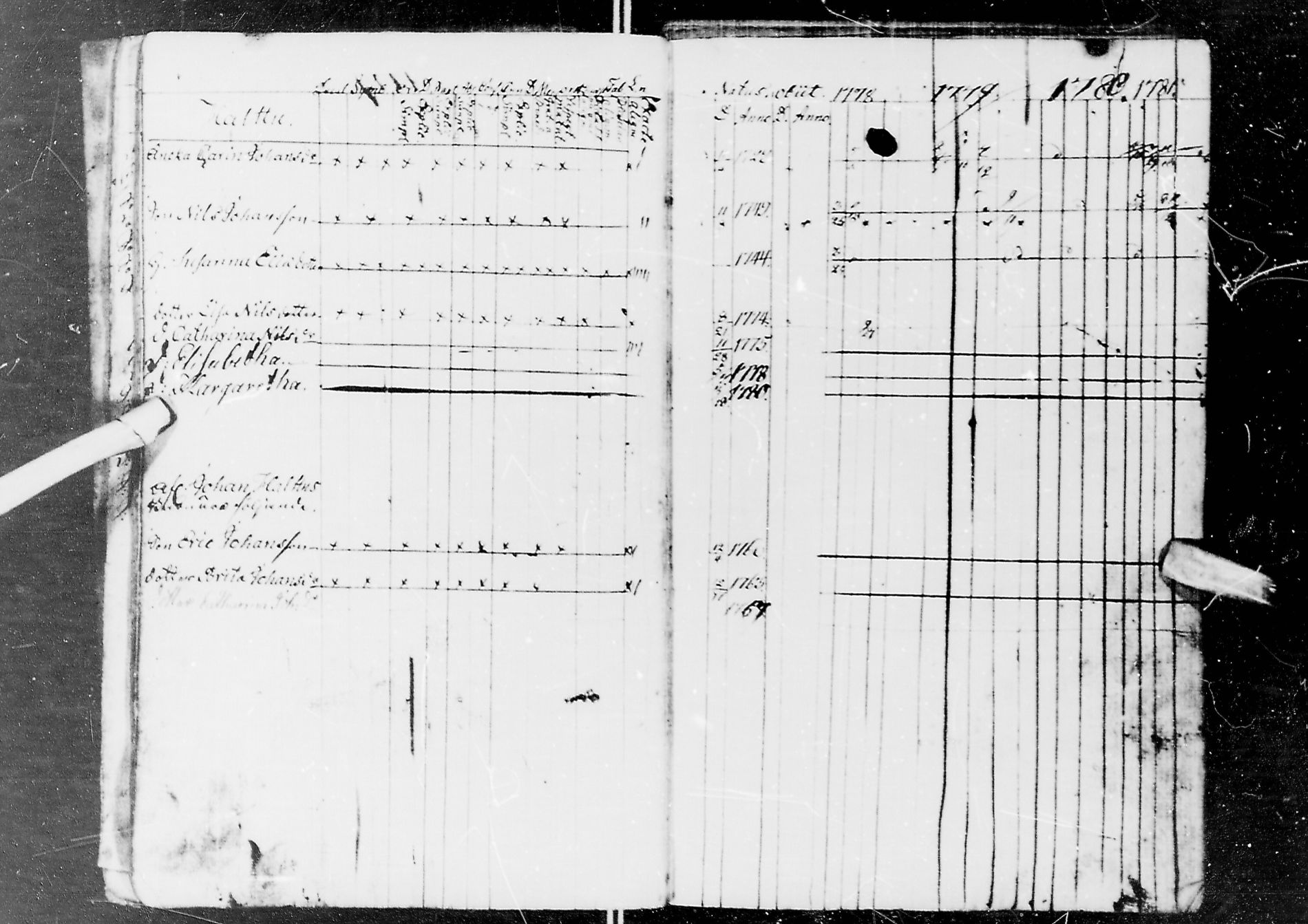 [ ../kirjat/Kirkonkirjat/kuivaniemi/rippikirja_1778-1792_va1/kuvat/25.jpg ]