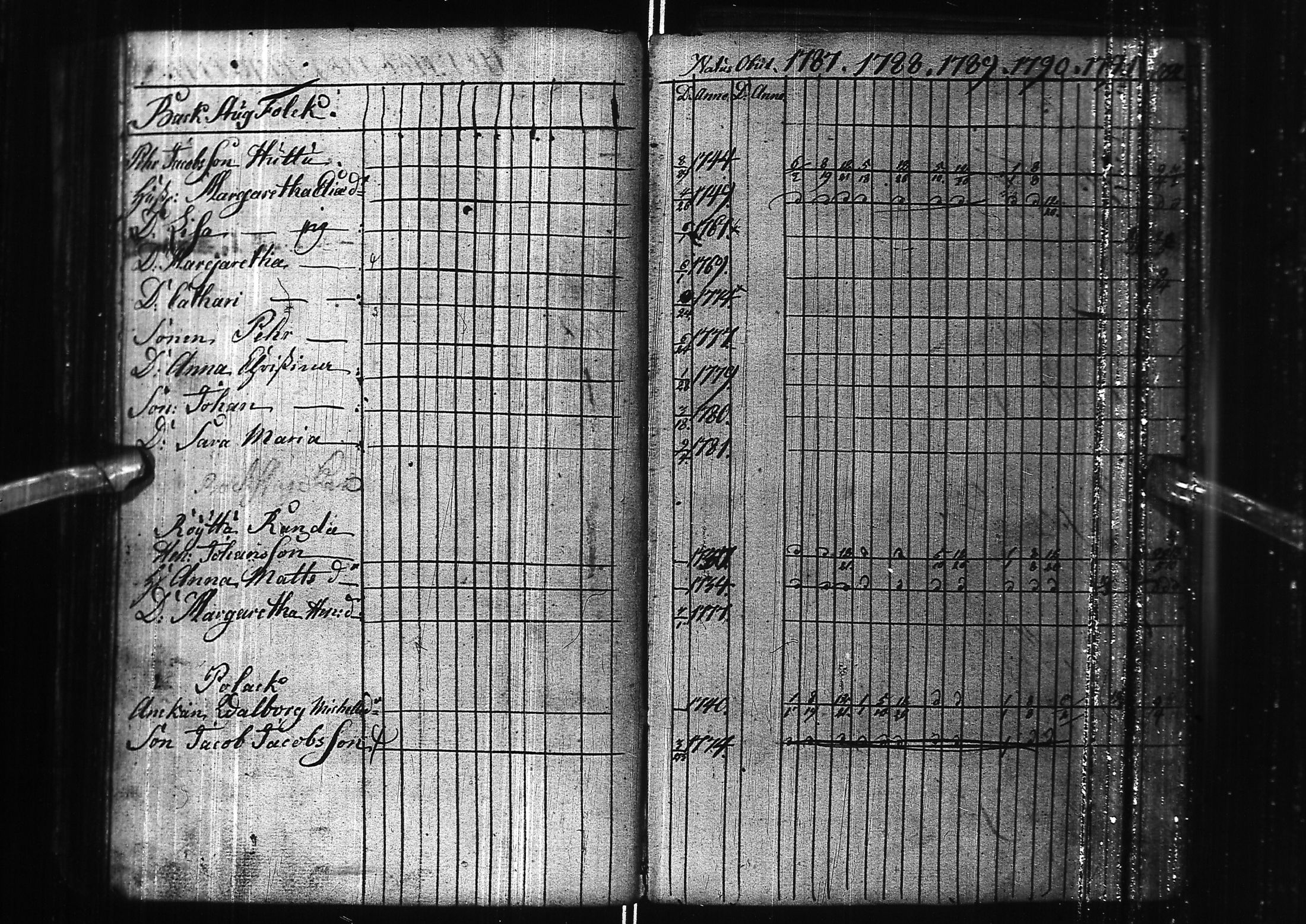 [ ../kirjat/Kirkonkirjat/kuivaniemi/rippikirja_1778-1822_ik238/kuvat/104.jpg ]