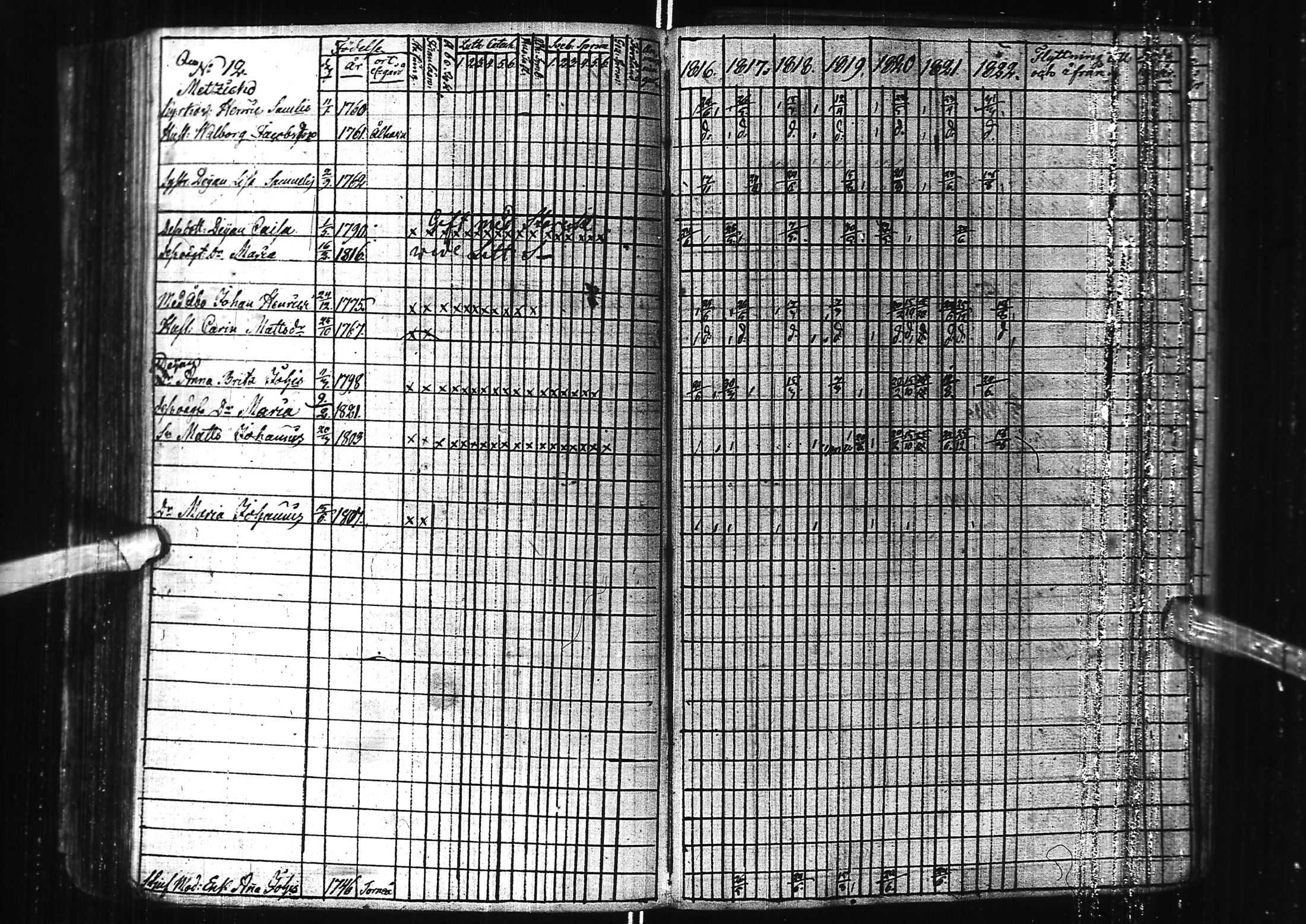 [ ../kirjat/Kirkonkirjat/kuivaniemi/rippikirja_1778-1822_ik238/kuvat/147.jpg ]
