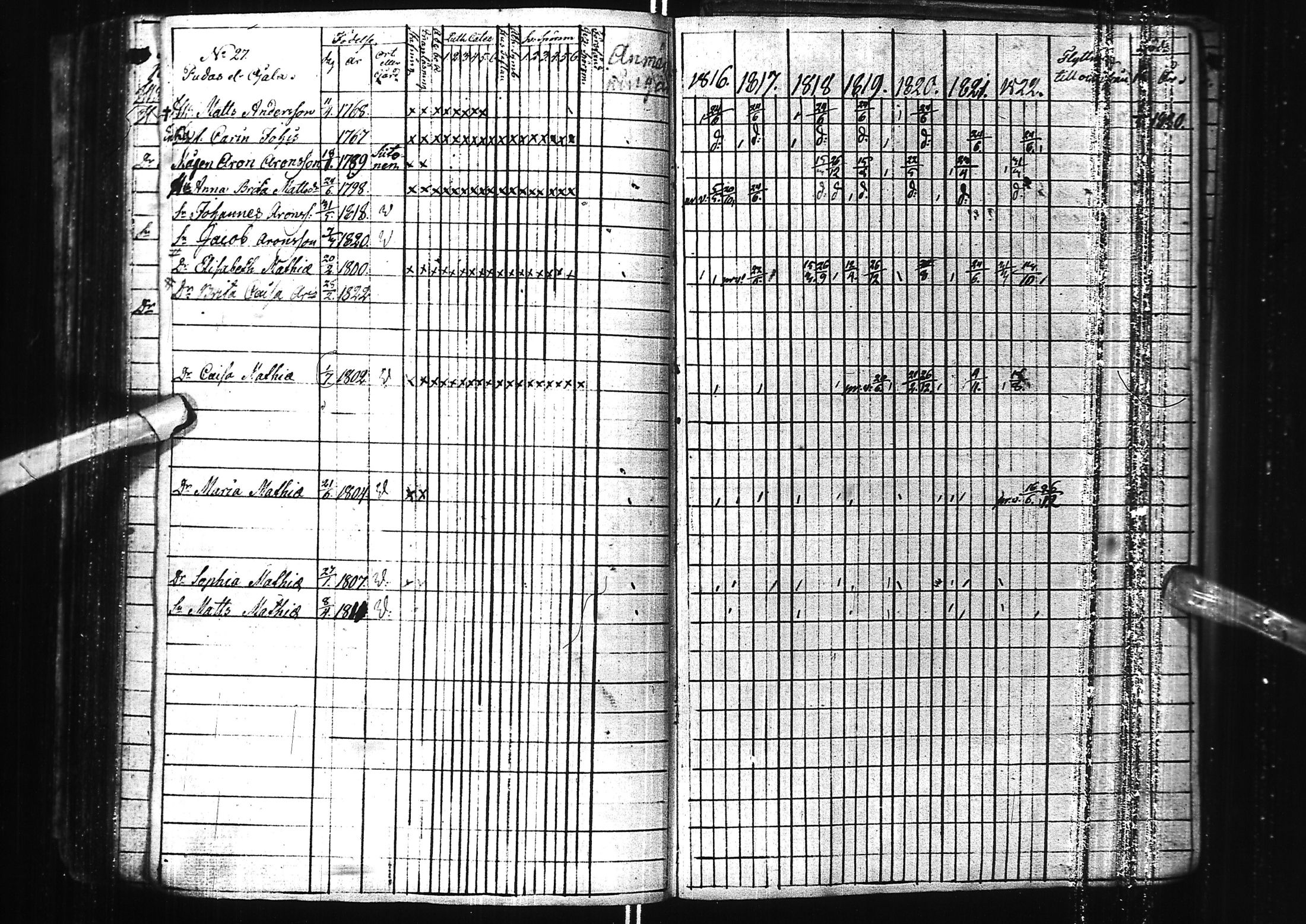 [ ../kirjat/Kirkonkirjat/kuivaniemi/rippikirja_1778-1822_ik238/kuvat/159.jpg ]