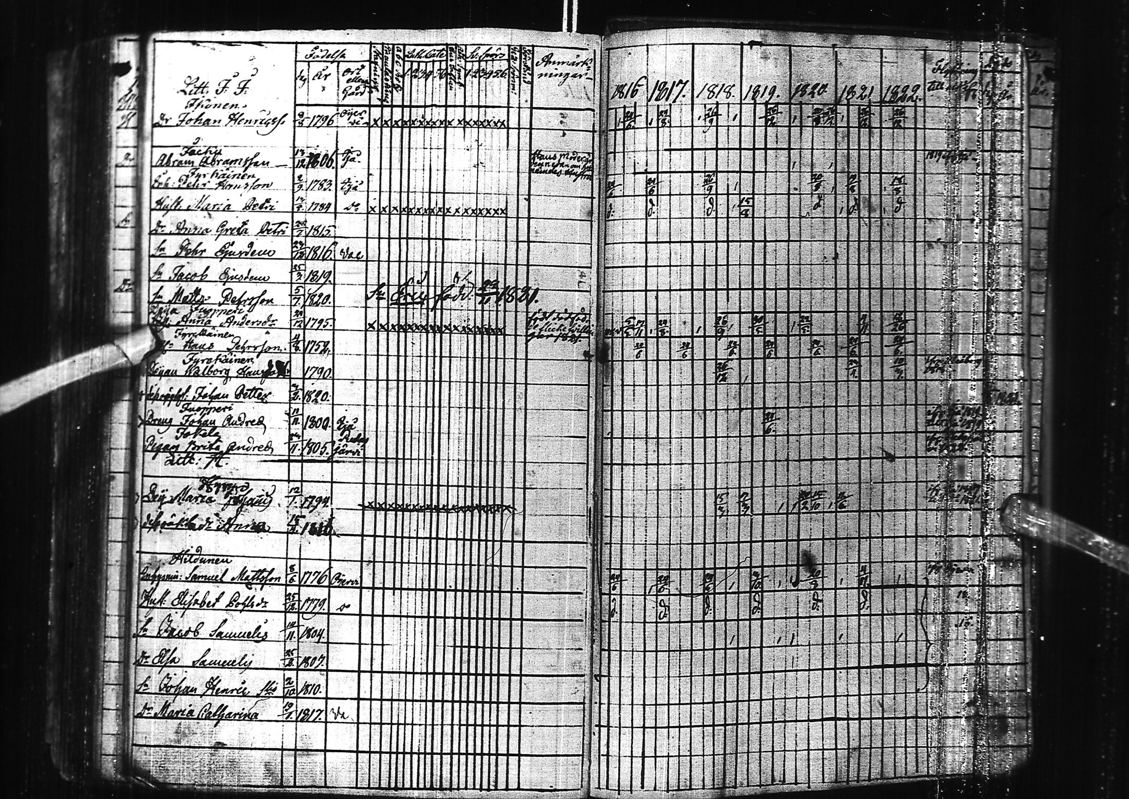 [ ../kirjat/Kirkonkirjat/kuivaniemi/rippikirja_1778-1822_ik238/kuvat/170.jpg ]