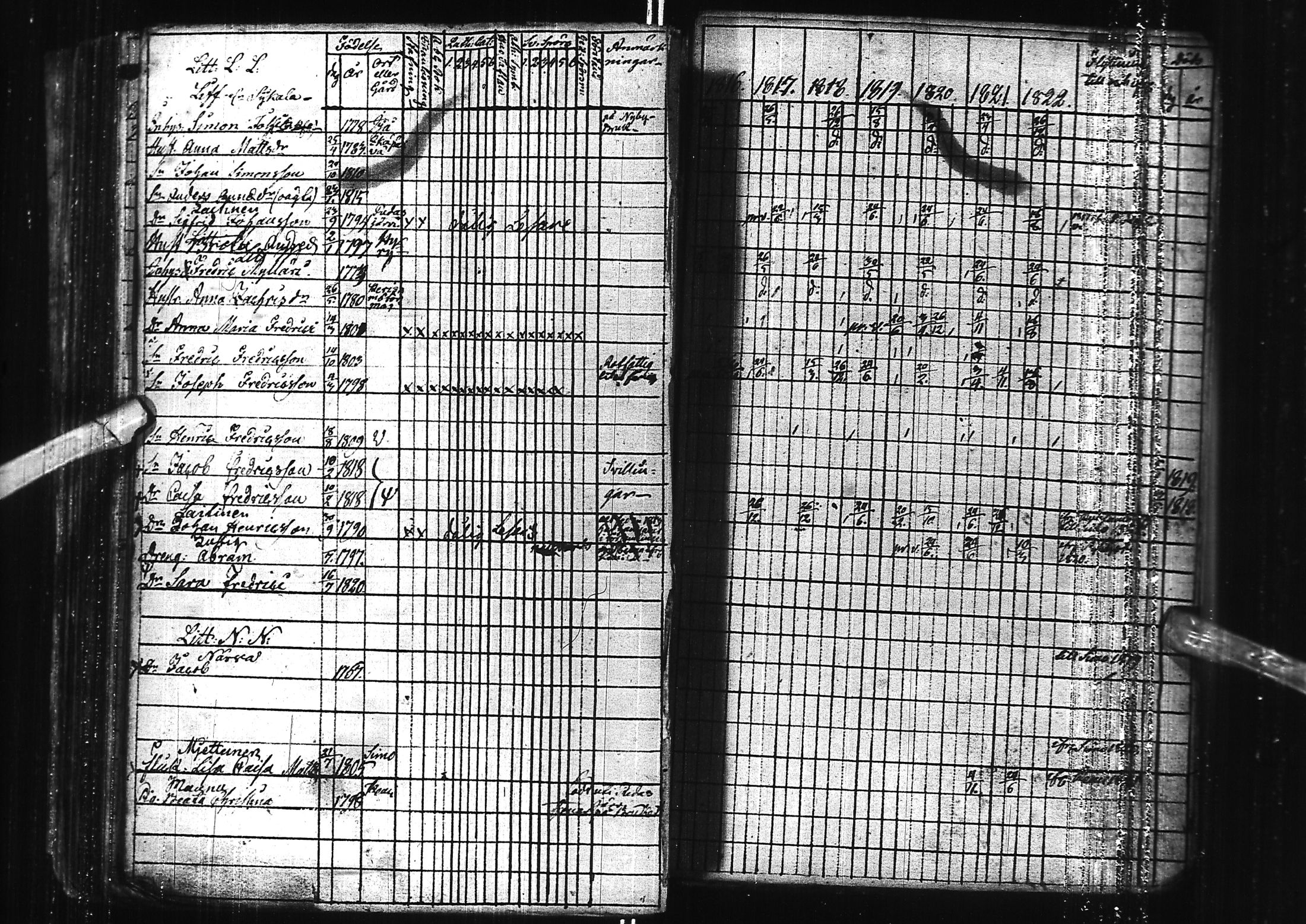 [ ../kirjat/Kirkonkirjat/kuivaniemi/rippikirja_1778-1822_ik238/kuvat/174.jpg ]