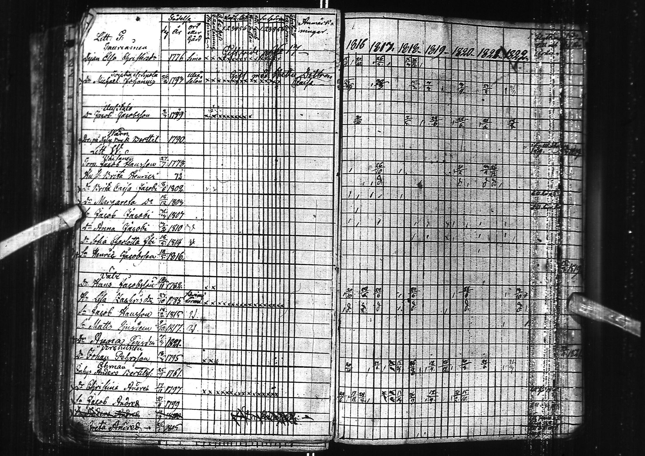 [ ../kirjat/Kirkonkirjat/kuivaniemi/rippikirja_1778-1822_ik238/kuvat/177.jpg ]