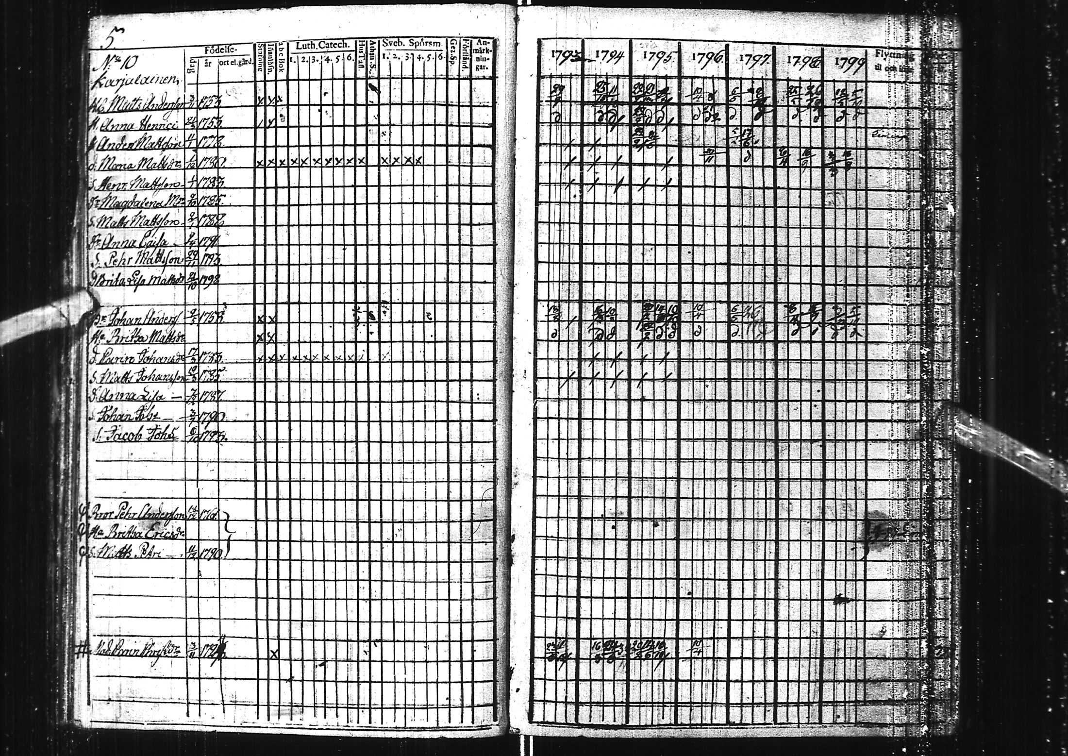 [ ../kirjat/Kirkonkirjat/kuivaniemi/rippikirja_1793-1807_ik238/kuvat/10.jpg ]