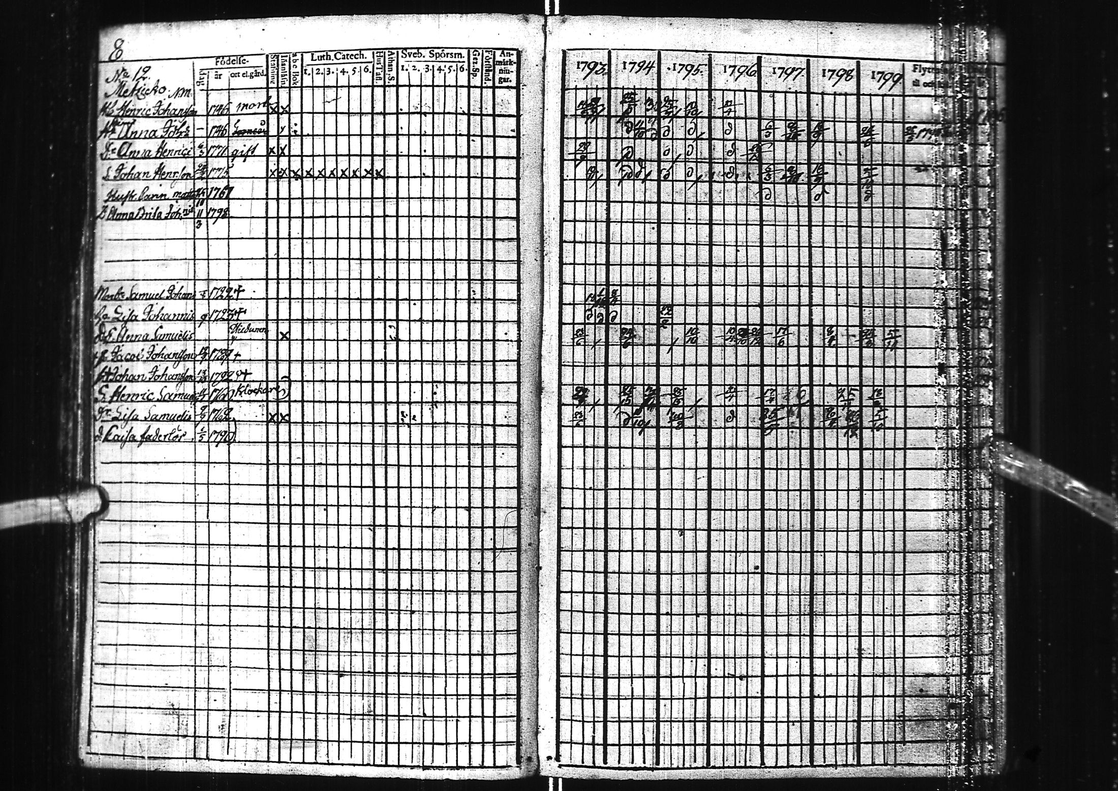 [ ../kirjat/Kirkonkirjat/kuivaniemi/rippikirja_1793-1807_ik238/kuvat/13.jpg ]