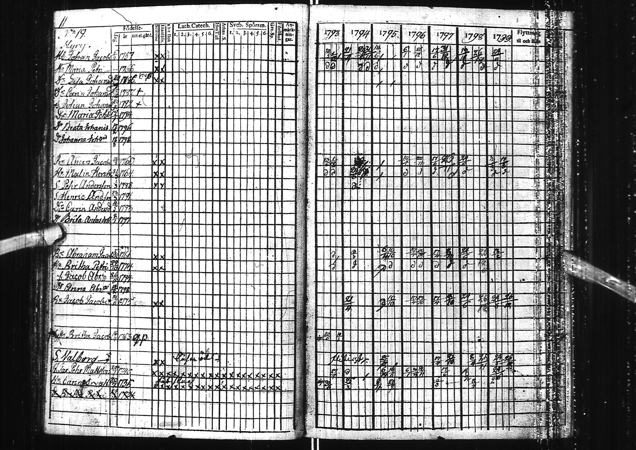 [ ../kirjat/Kirkonkirjat/kuivaniemi/rippikirja_1793-1807_ik238/kuvat/16.jpg ]