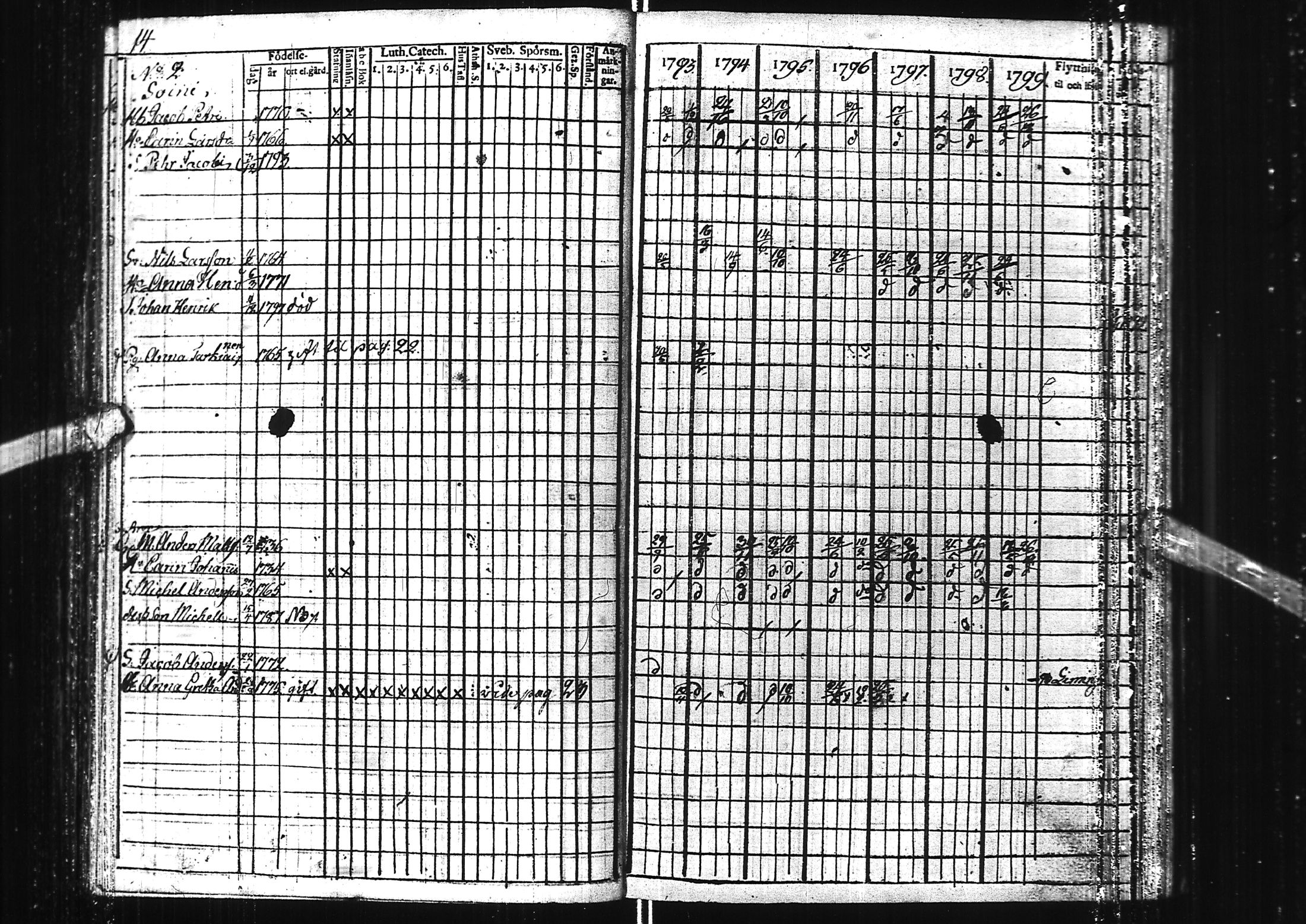 [ ../kirjat/Kirkonkirjat/kuivaniemi/rippikirja_1793-1807_ik238/kuvat/19.jpg ]