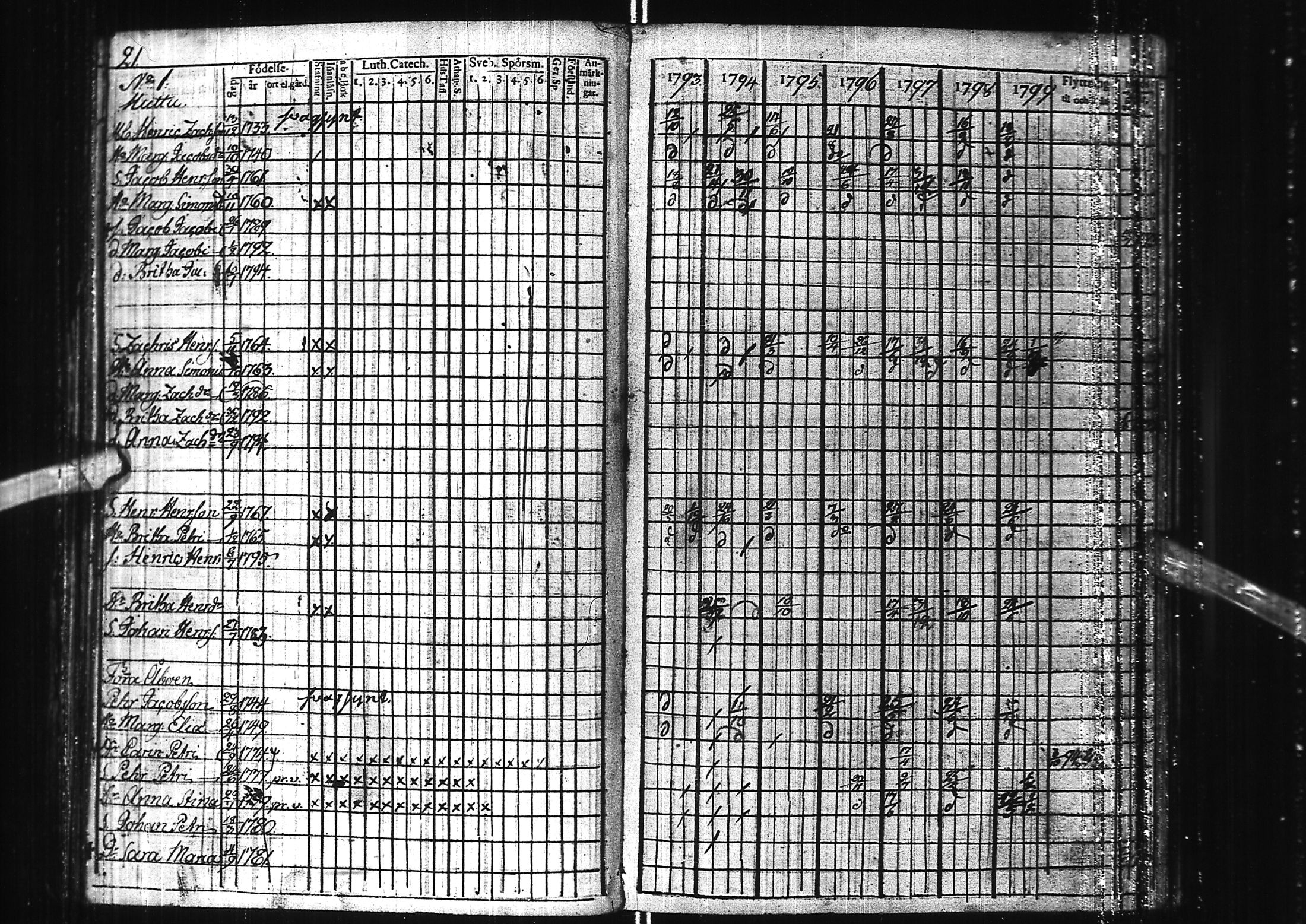 [ ../kirjat/Kirkonkirjat/kuivaniemi/rippikirja_1793-1807_ik238/kuvat/26.jpg ]