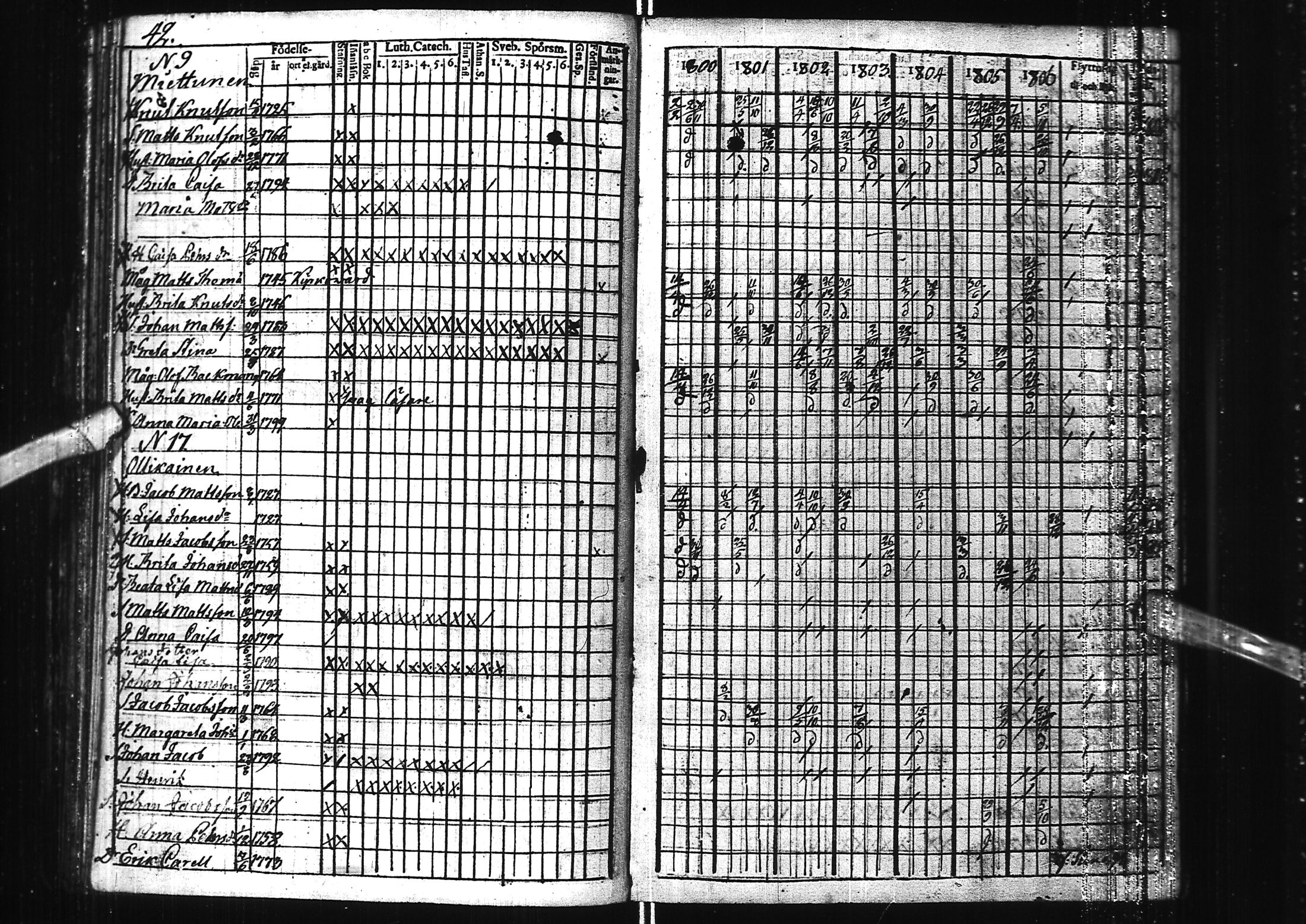 [ ../kirjat/Kirkonkirjat/kuivaniemi/rippikirja_1793-1807_ik238/kuvat/47.jpg ]