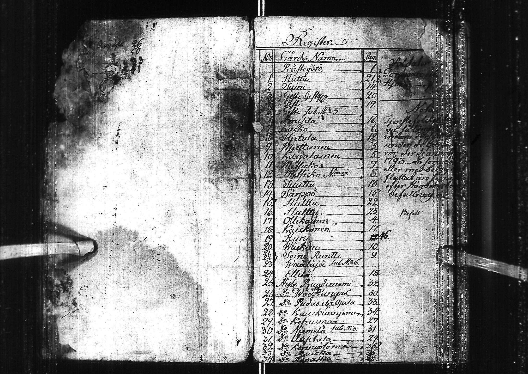 [ ../kirjat/Kirkonkirjat/kuivaniemi/rippikirja_1793-1807_ik238/kuvat/5.jpg ]