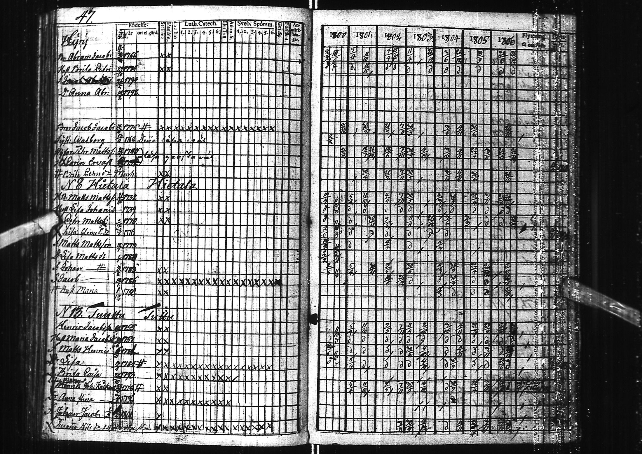 [ ../kirjat/Kirkonkirjat/kuivaniemi/rippikirja_1793-1807_ik238/kuvat/52.jpg ]