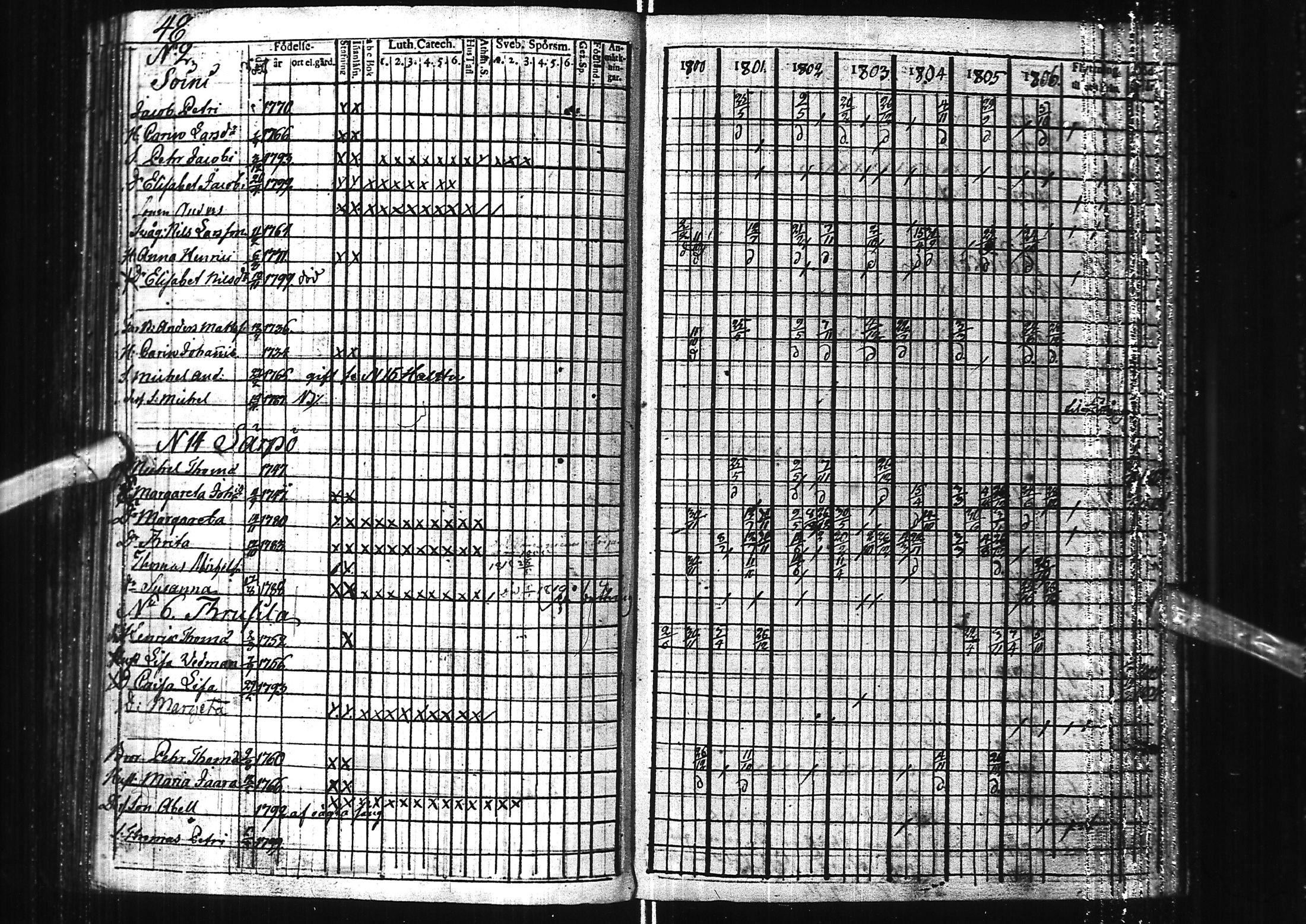 [ ../kirjat/Kirkonkirjat/kuivaniemi/rippikirja_1793-1807_ik238/kuvat/53.jpg ]