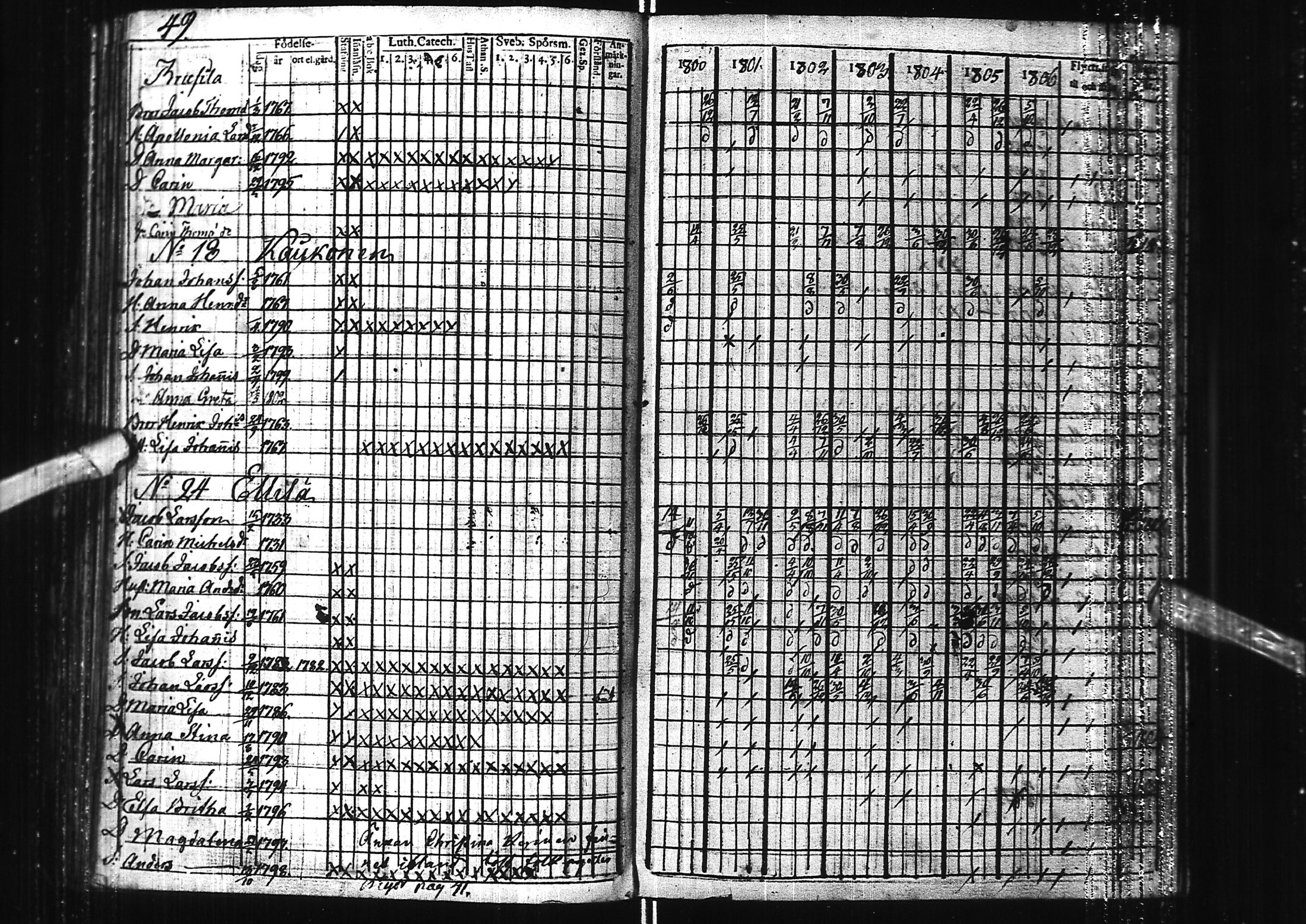 [ ../kirjat/Kirkonkirjat/kuivaniemi/rippikirja_1793-1807_ik238/kuvat/54.jpg ]