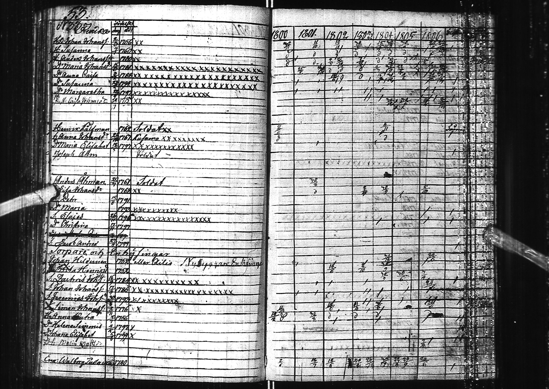 [ ../kirjat/Kirkonkirjat/kuivaniemi/rippikirja_1793-1807_ik238/kuvat/58.jpg ]
