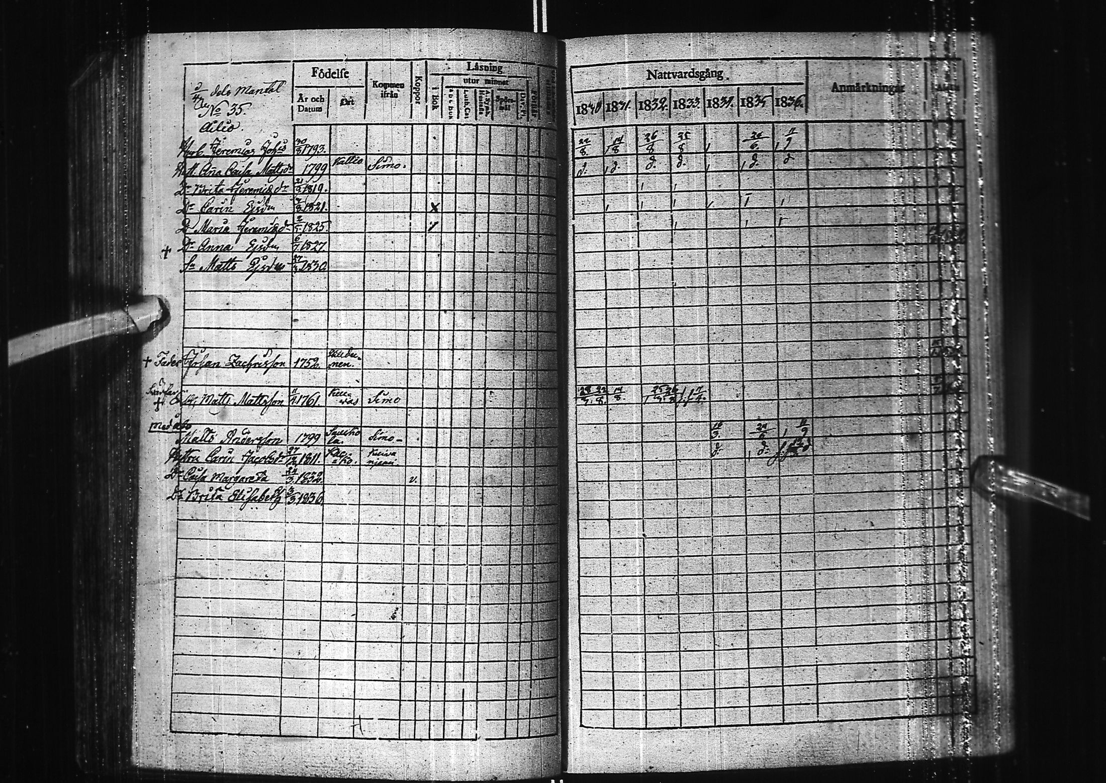[ ../kirjat/Kirkonkirjat/kuivaniemi/rippikirja_1823-1843_ik238/kuvat/100.jpg ]