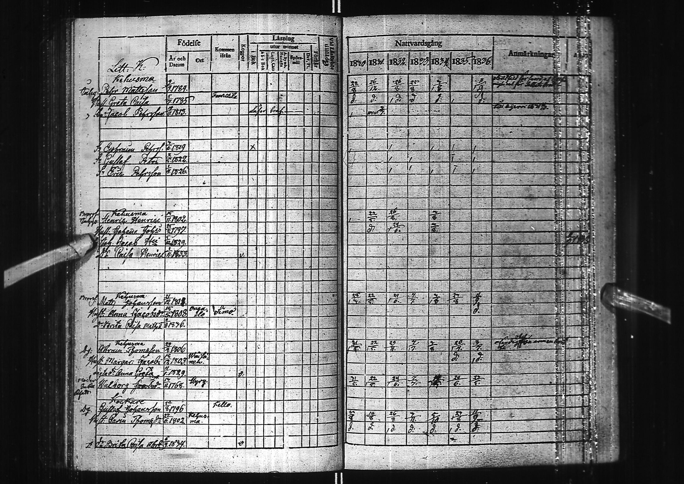 [ ../kirjat/Kirkonkirjat/kuivaniemi/rippikirja_1823-1843_ik238/kuvat/115.jpg ]