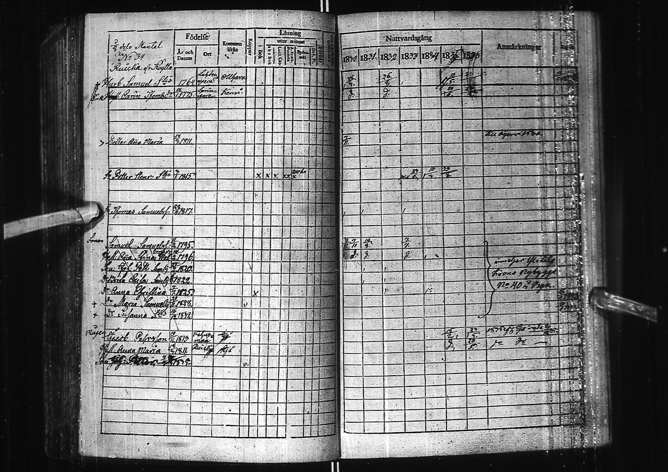 [ ../kirjat/Kirkonkirjat/kuivaniemi/rippikirja_1823-1843_ik238/kuvat/99.jpg ]