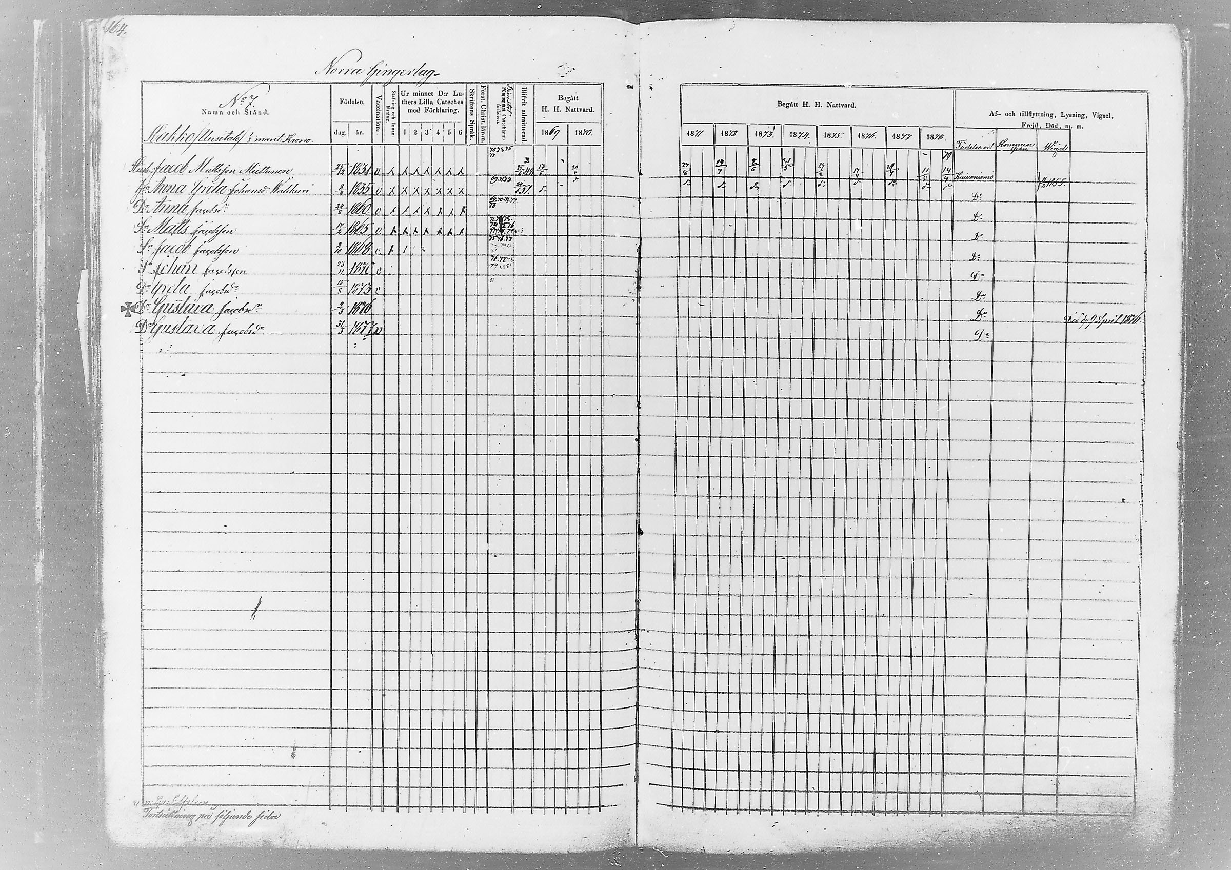 [ ../kirjat/Kirkonkirjat/kuivaniemi/rippikirja_1859-1879_mko1-11/kuvat/165.jpg ]