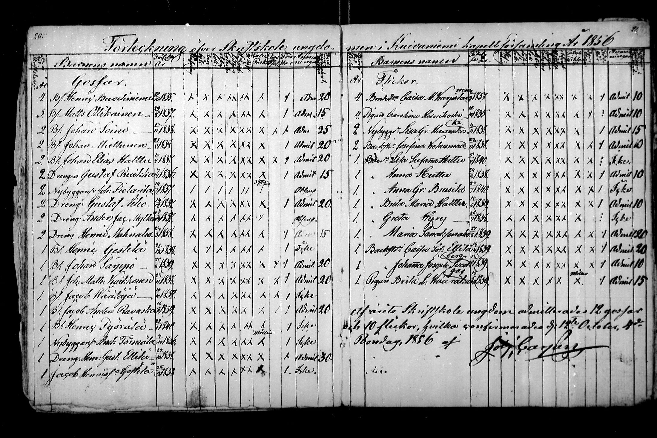 [ ../kirjat/Kirkonkirjat/kuivaniemi/rippilapset_1847-1861_mko1/kuvat/12.jpg ]