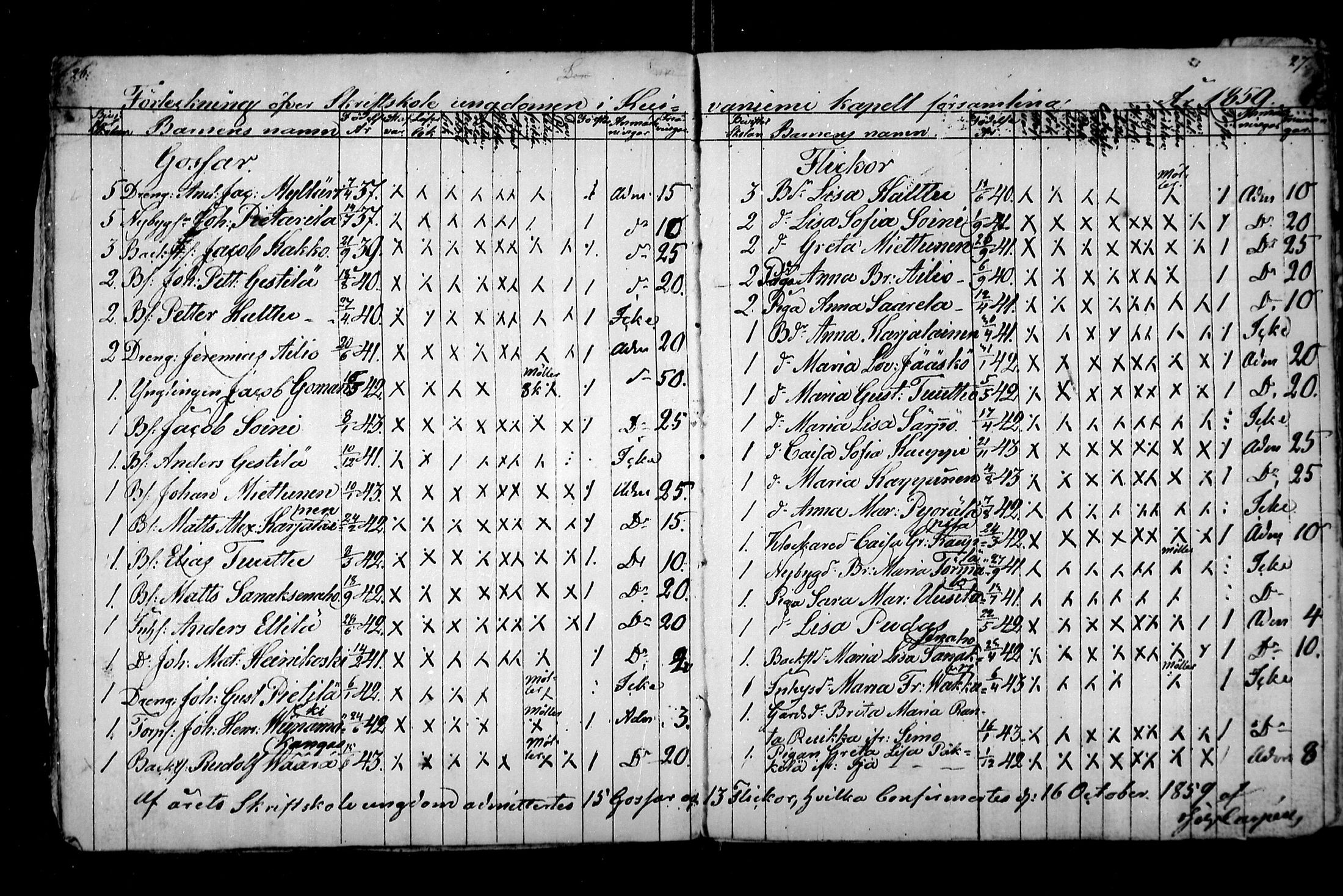 [ ../kirjat/Kirkonkirjat/kuivaniemi/rippilapset_1847-1861_mko1/kuvat/15.jpg ]
