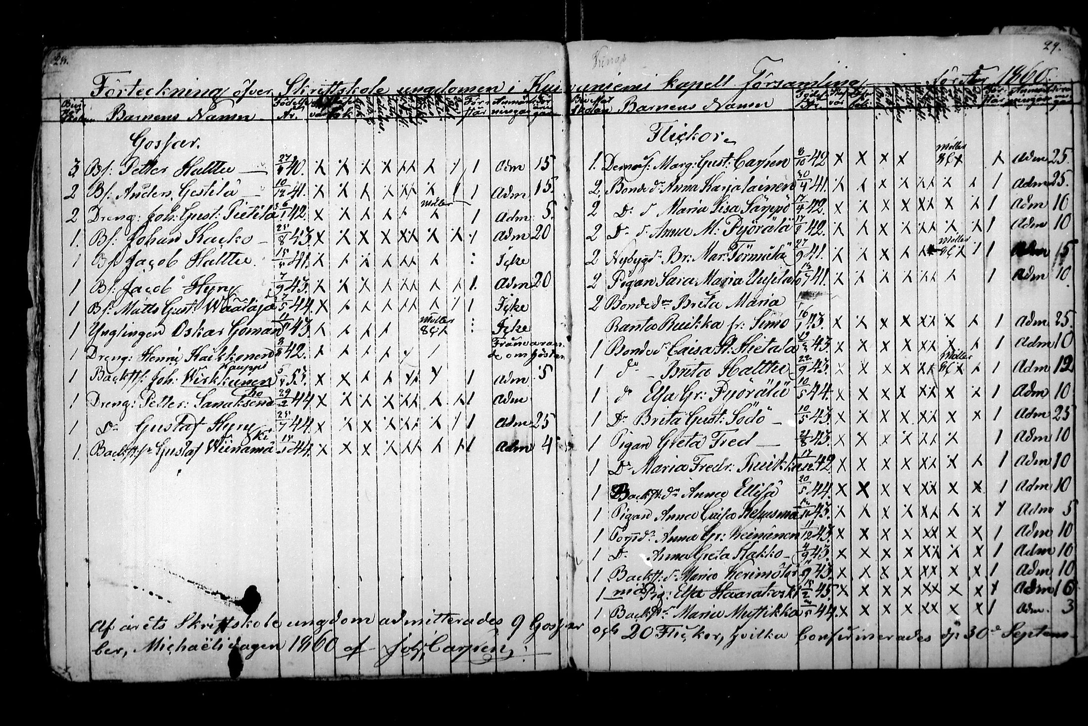 [ ../kirjat/Kirkonkirjat/kuivaniemi/rippilapset_1847-1861_mko1/kuvat/16.jpg ]